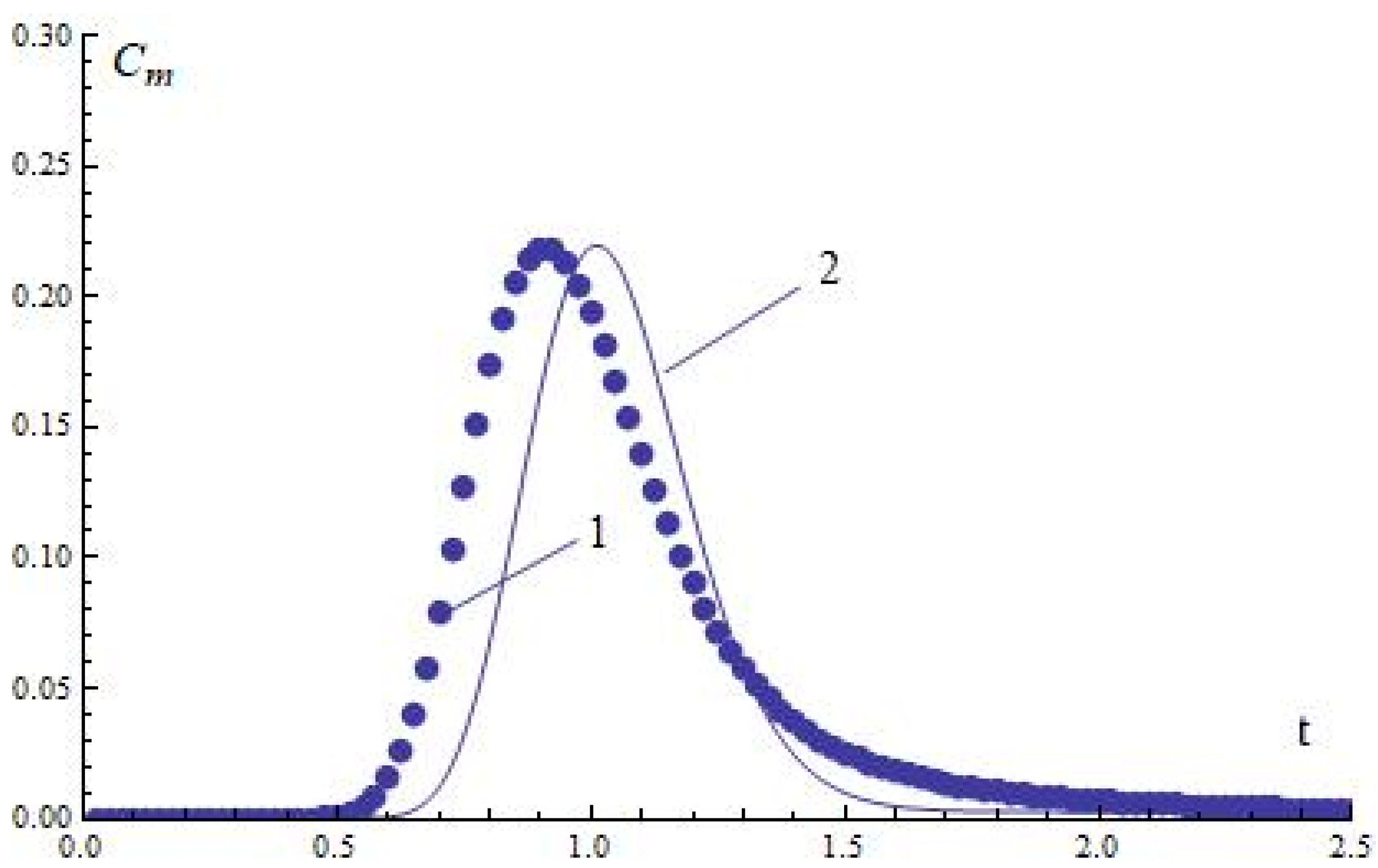 Mathematics 12 00685 g005