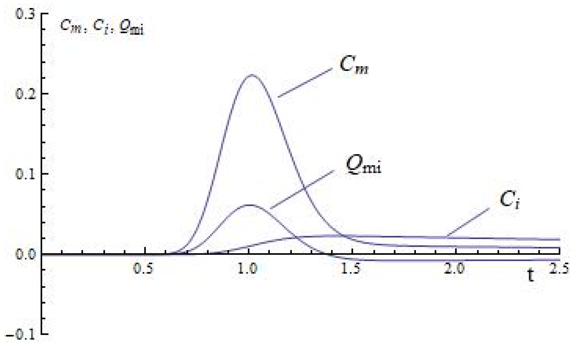 Mathematics 12 00685 g007