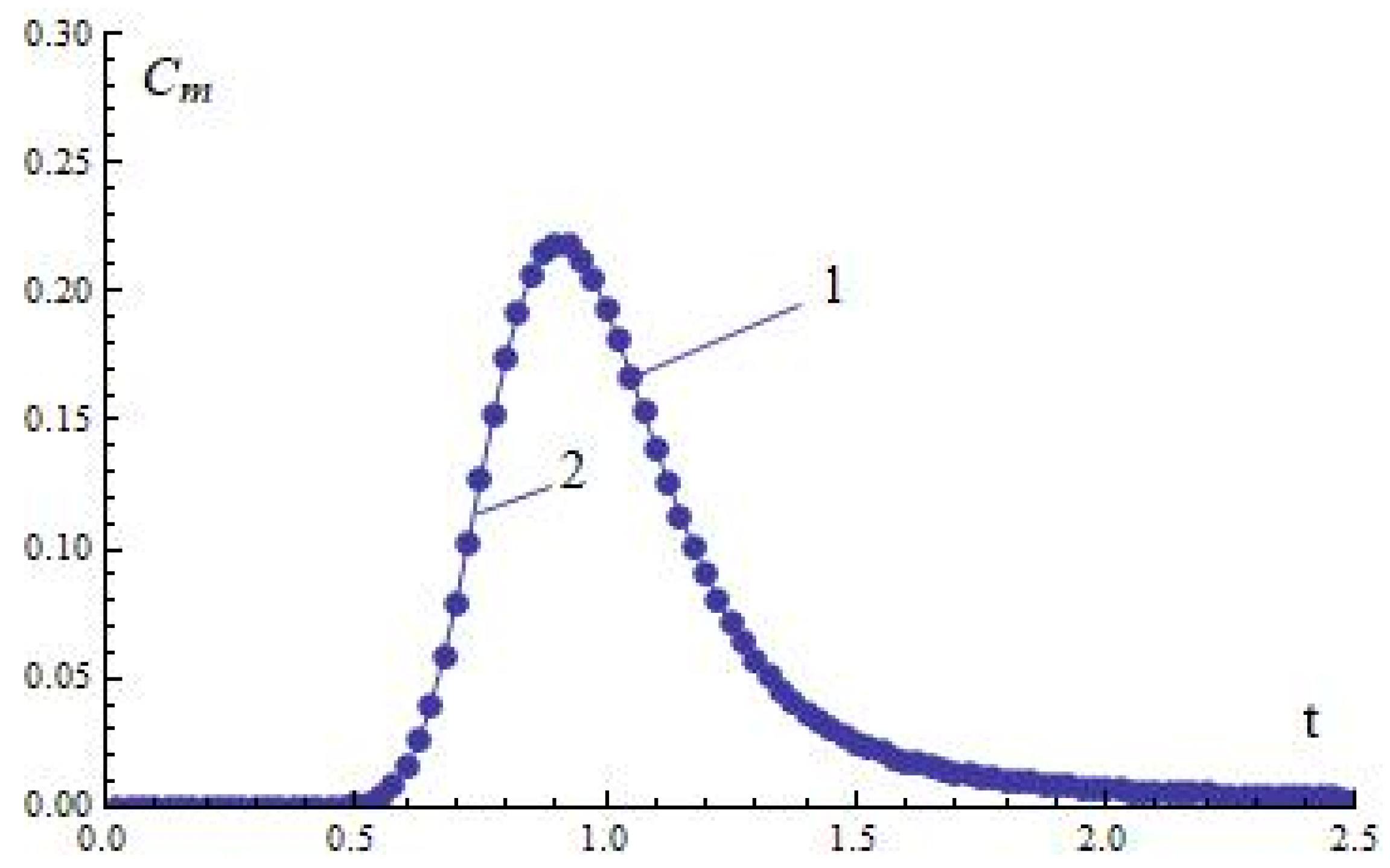 Mathematics 12 00685 g008