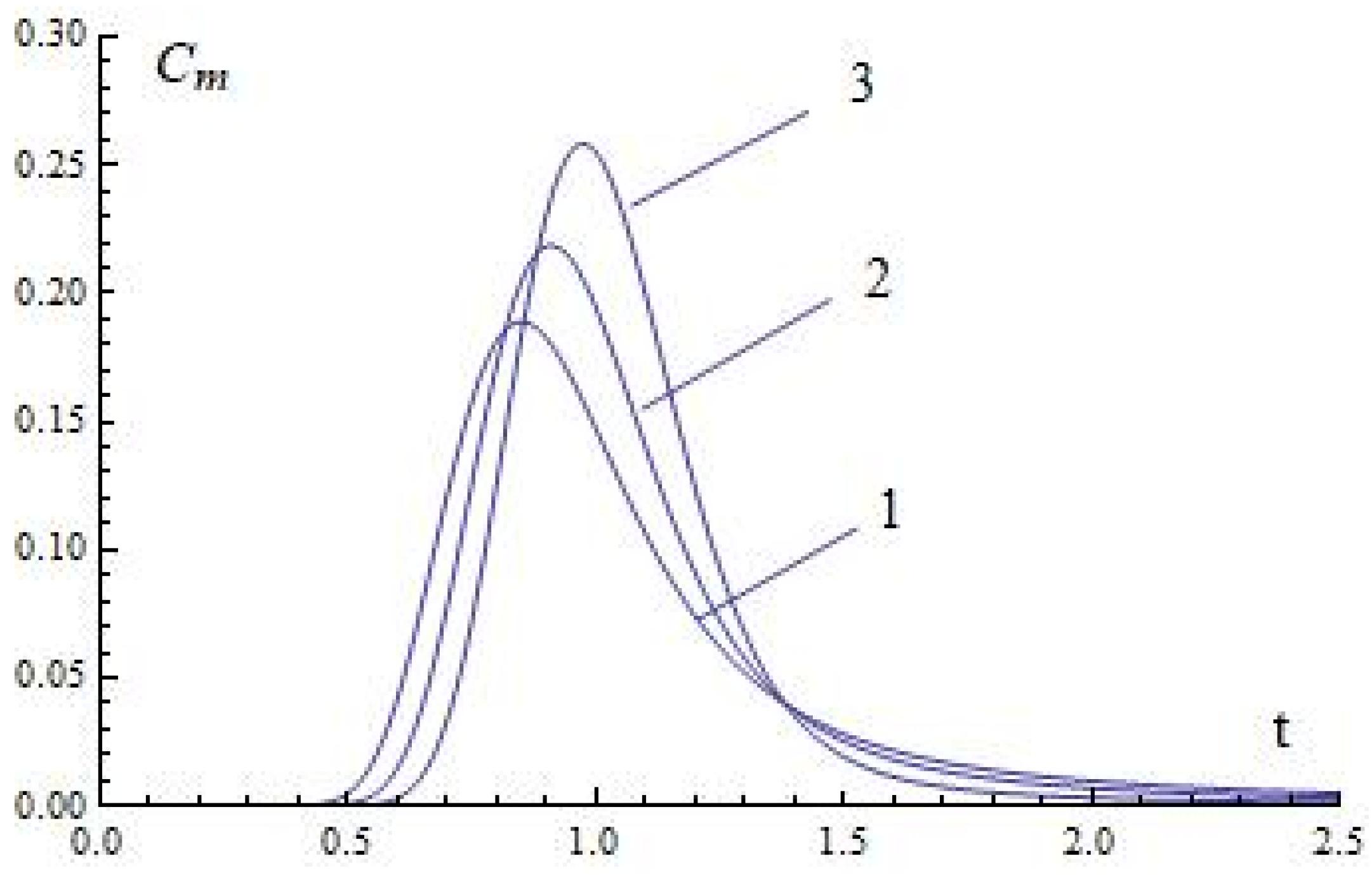 Mathematics 12 00685 g009