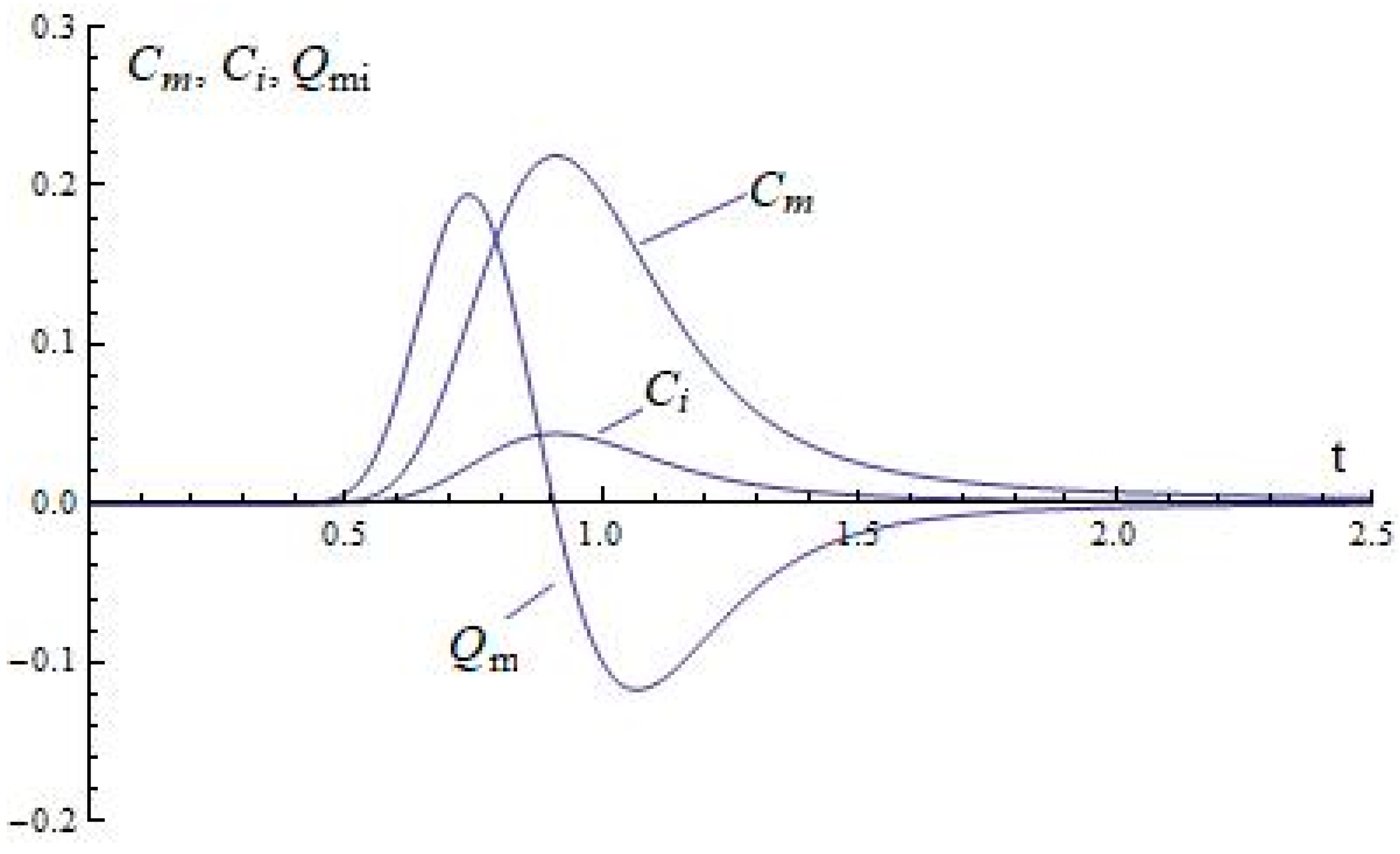 Mathematics 12 00685 g010