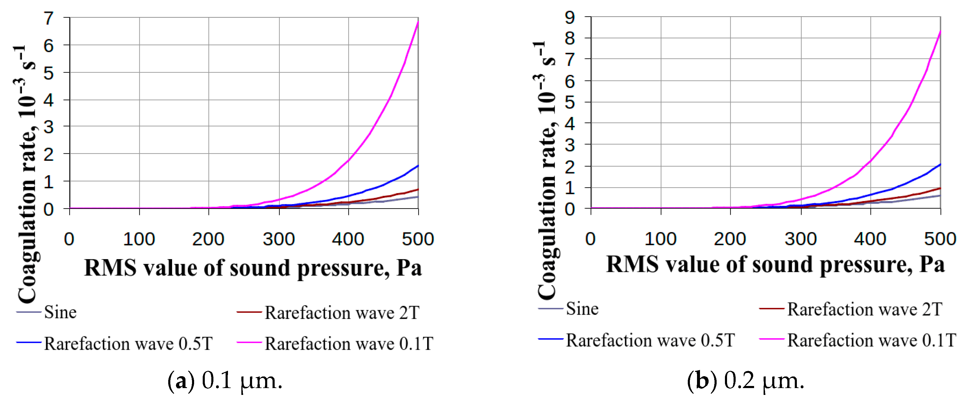 Mathematics 12 00692 g003a