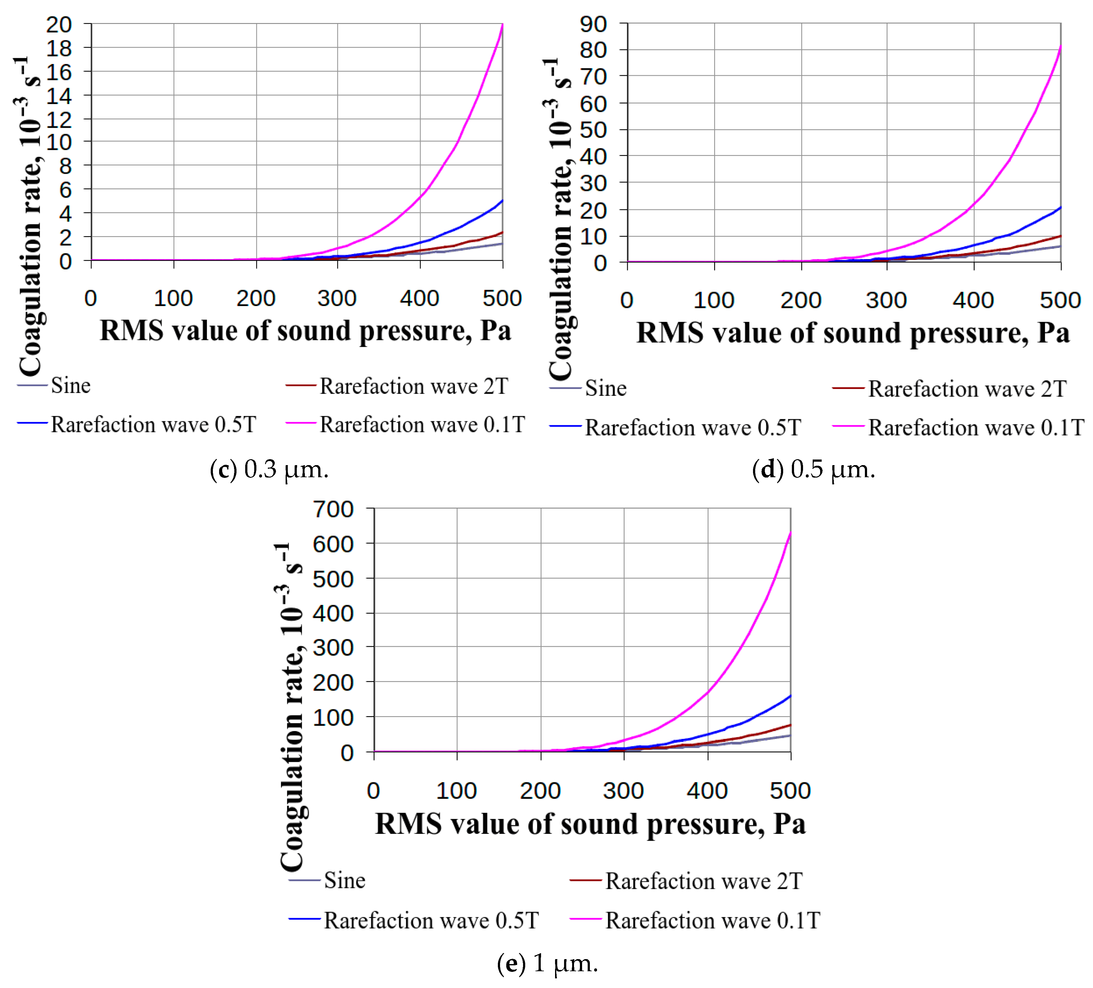 Mathematics 12 00692 g003b