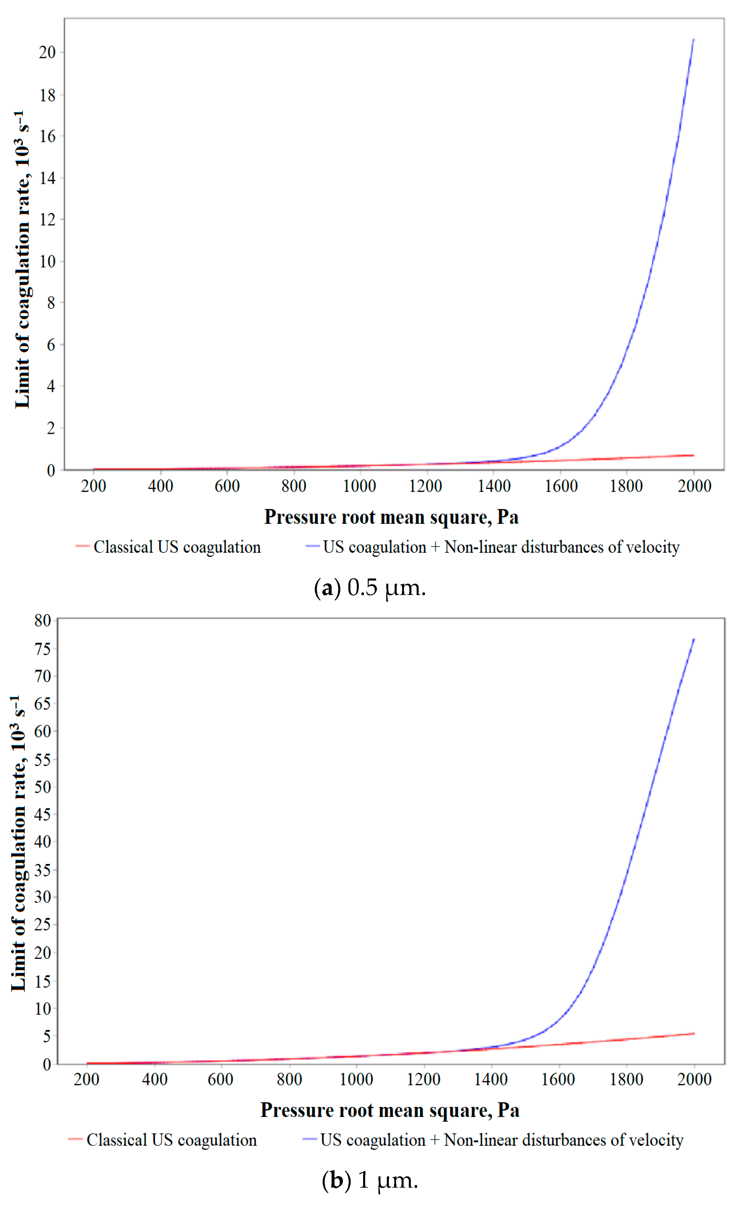 Mathematics 12 00692 g006a