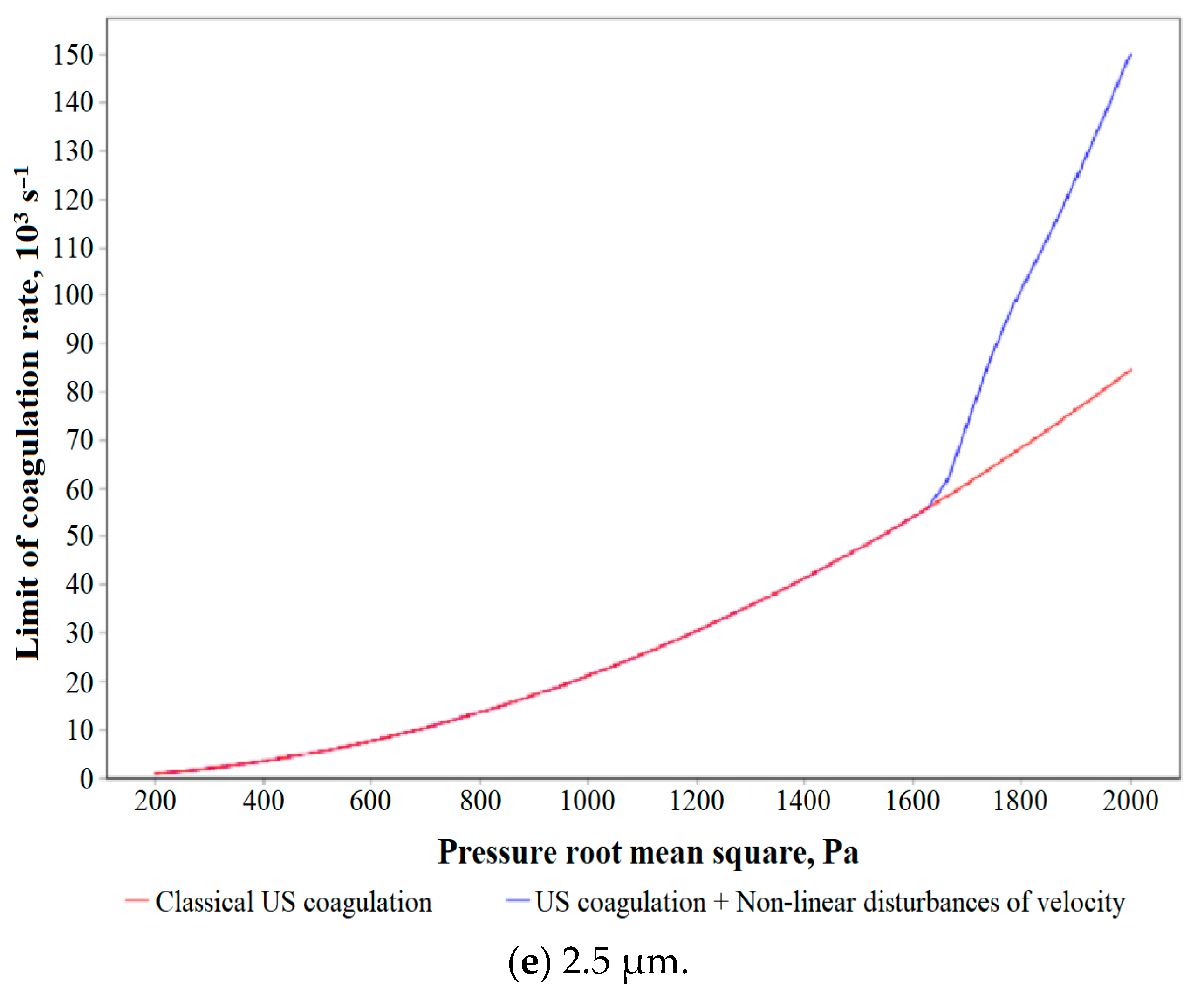 Mathematics 12 00692 g006c