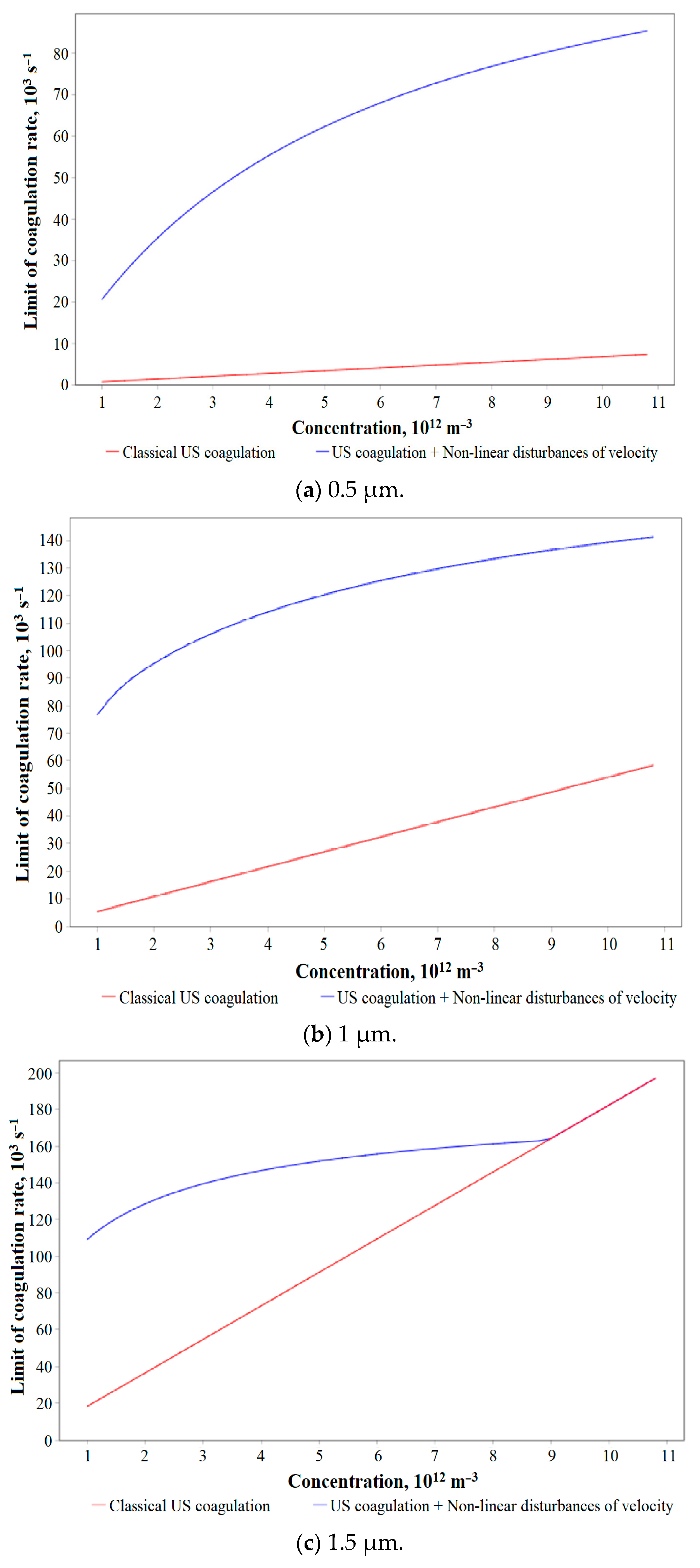 Mathematics 12 00692 g007a