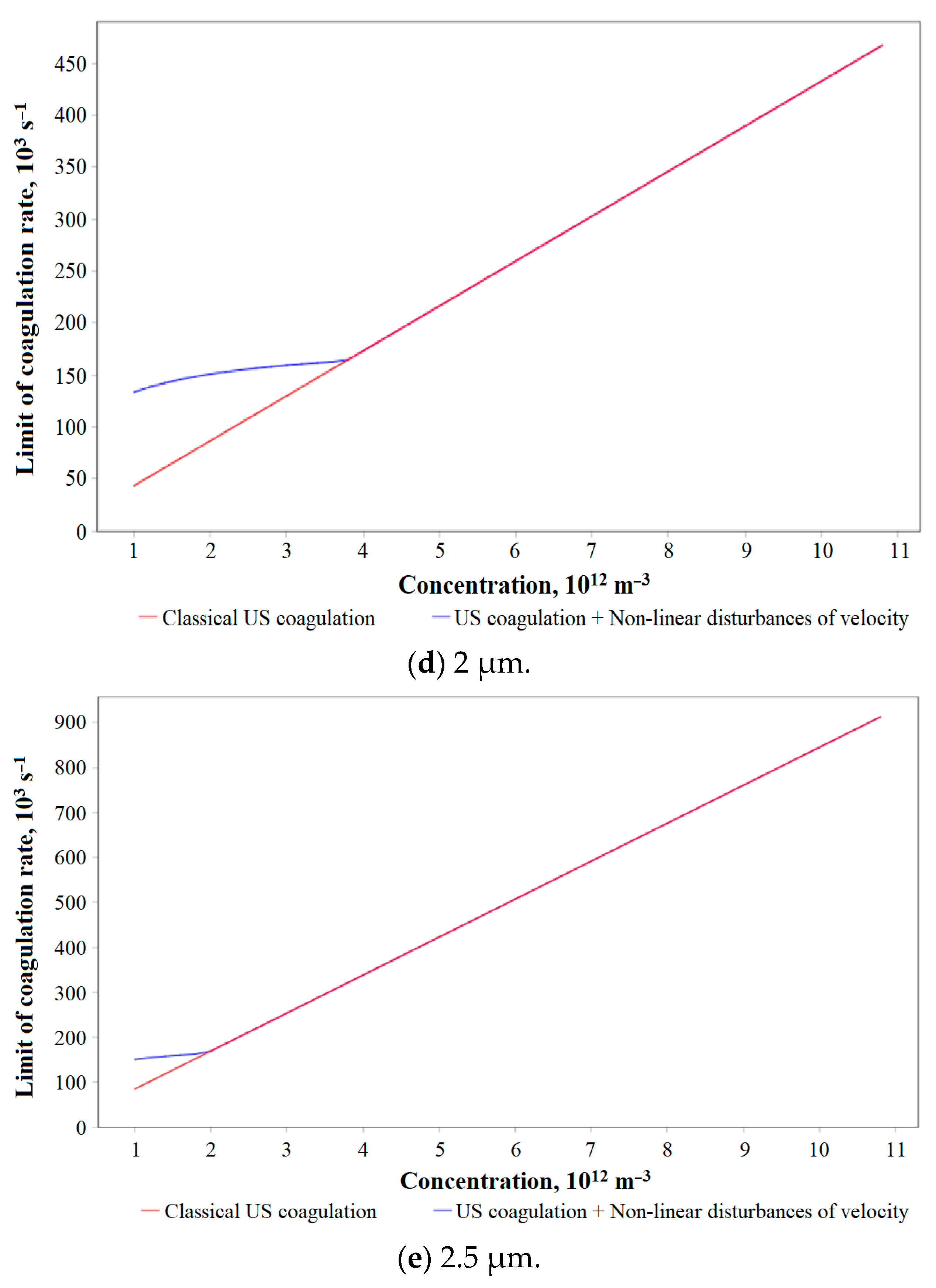 Mathematics 12 00692 g007b