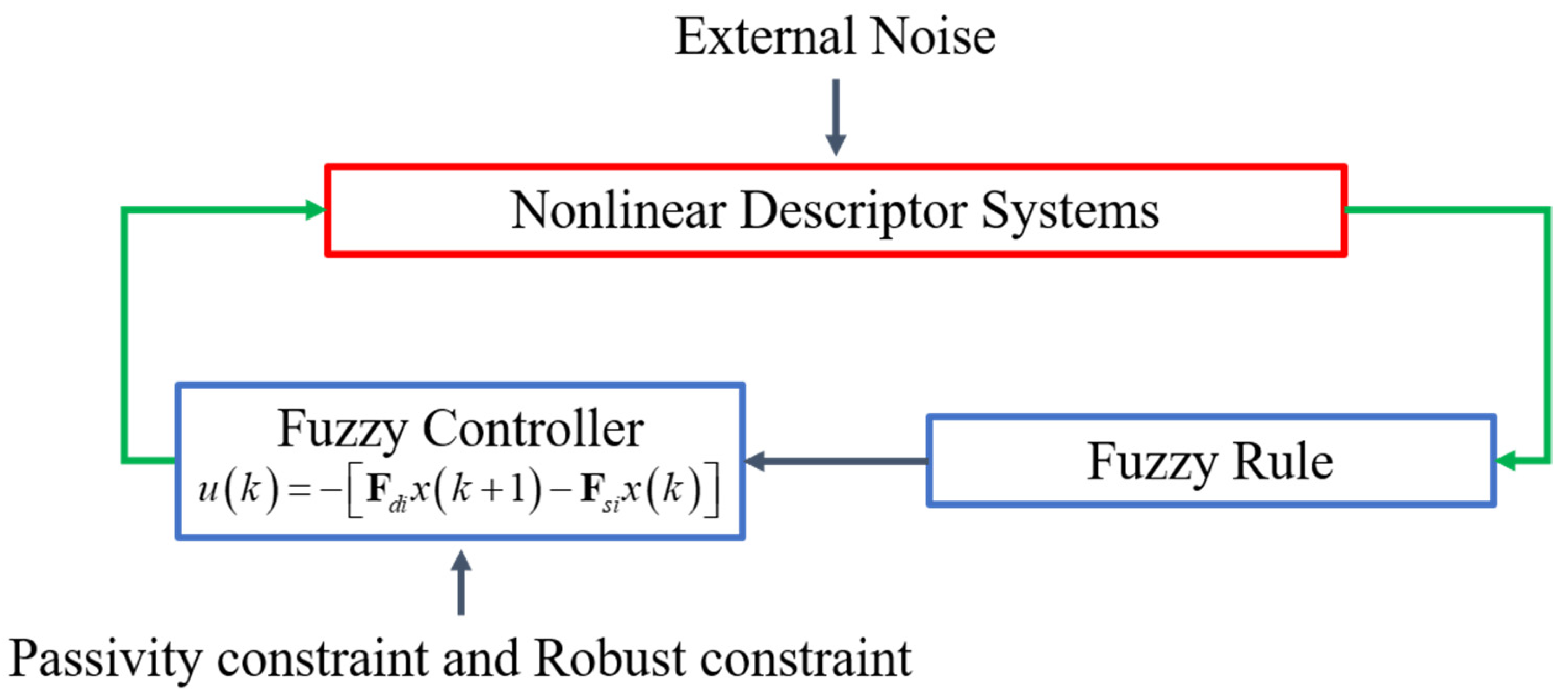 Mathematics 12 00693 g001