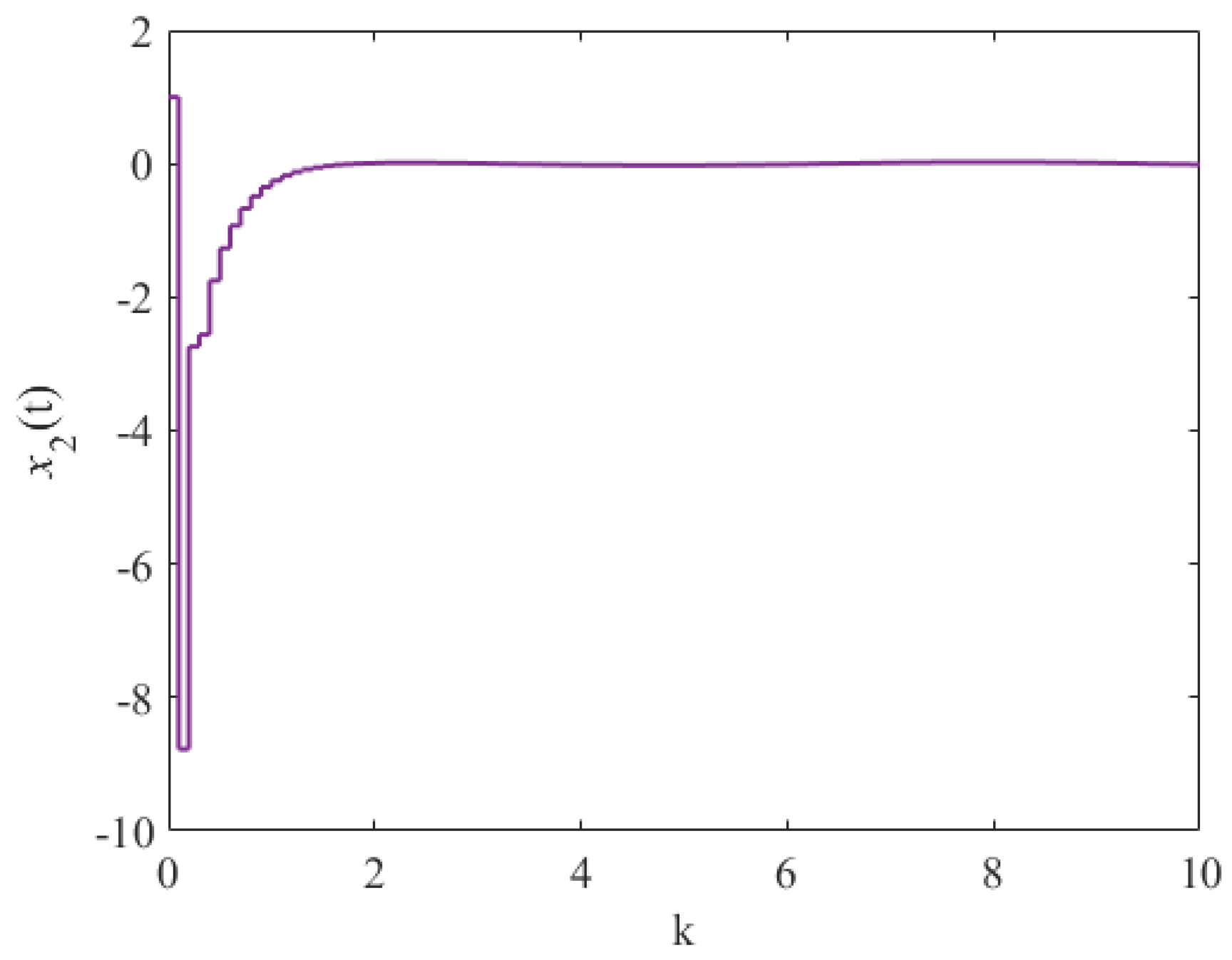 Mathematics 12 00693 g005