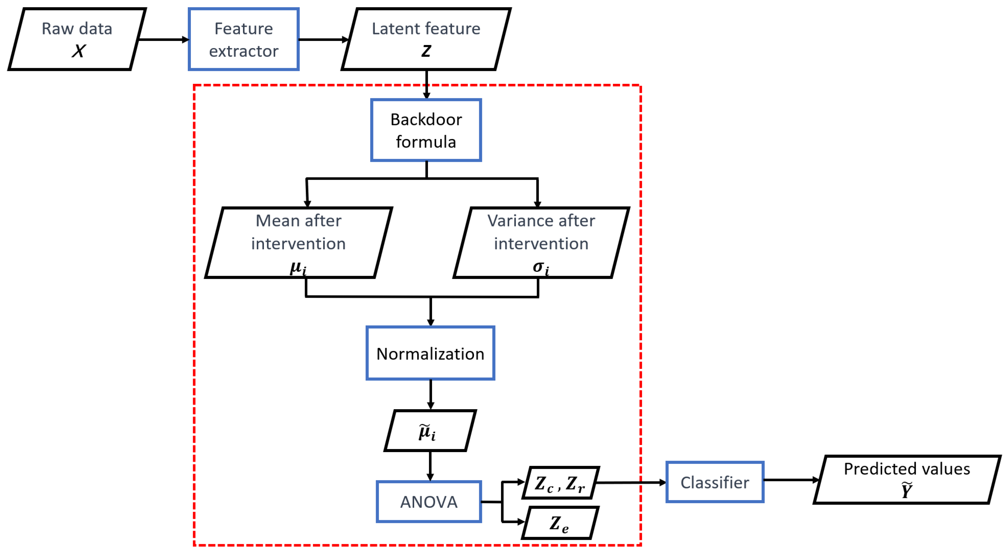 Mathematics 12 00696 g002