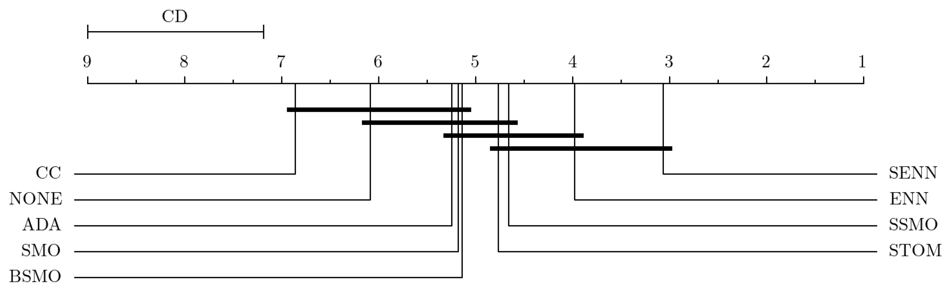 Mathematics 12 00701 g003