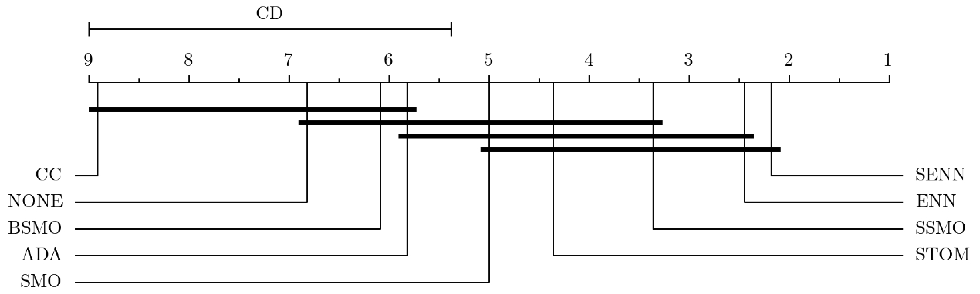 Mathematics 12 00701 g004