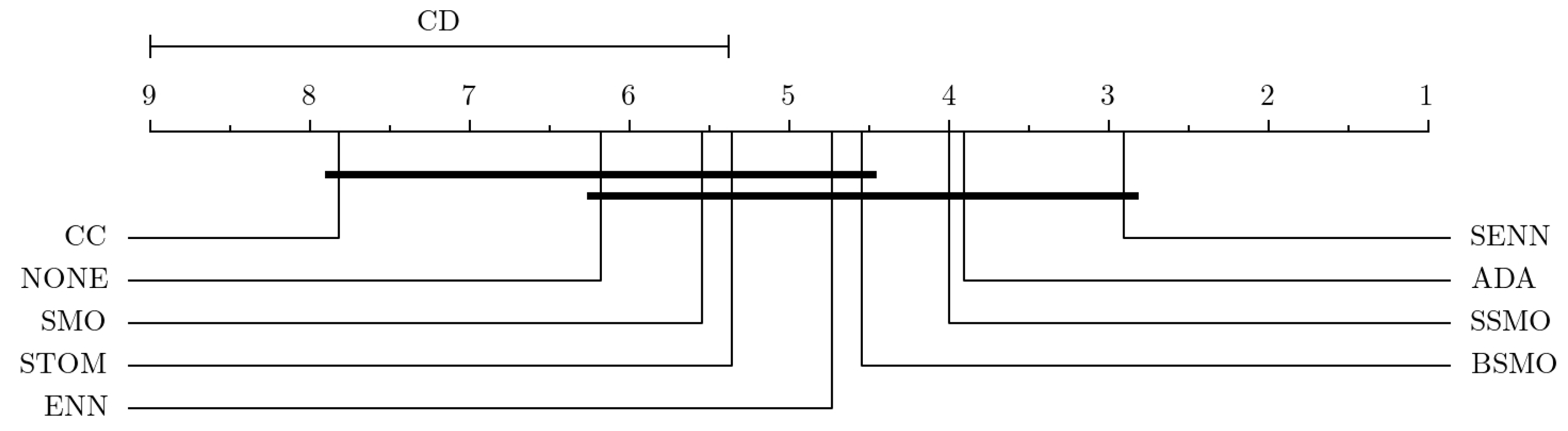 Mathematics 12 00701 g005