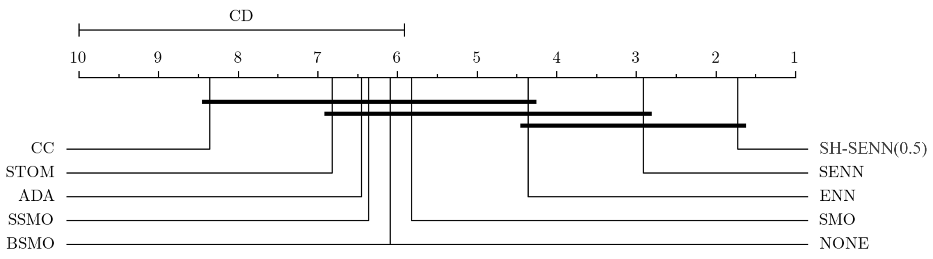 Mathematics 12 00701 g008