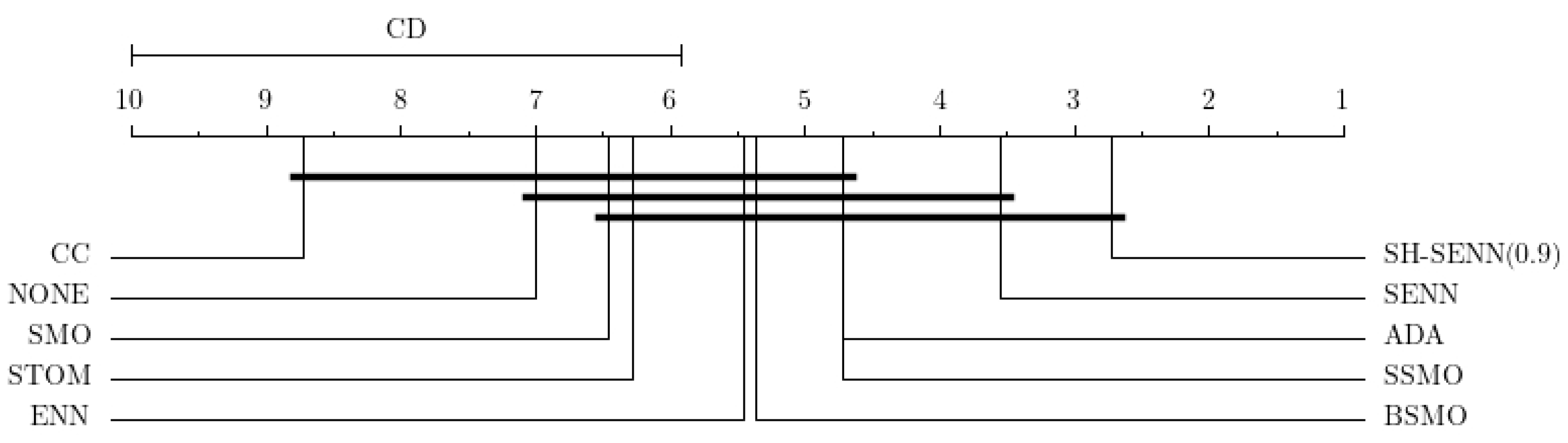Mathematics 12 00701 g010