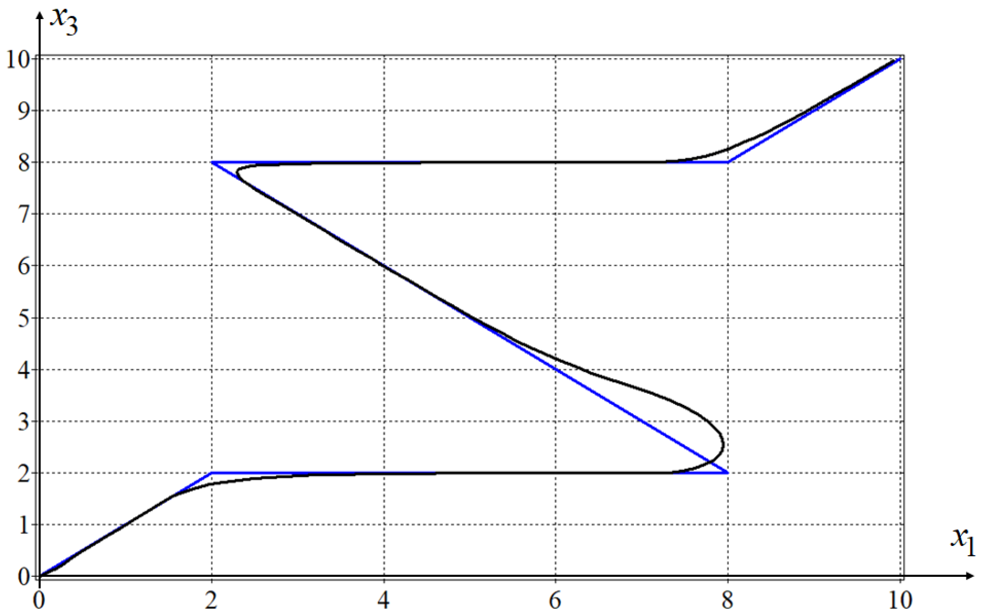 Mathematics 12 00706 g003
