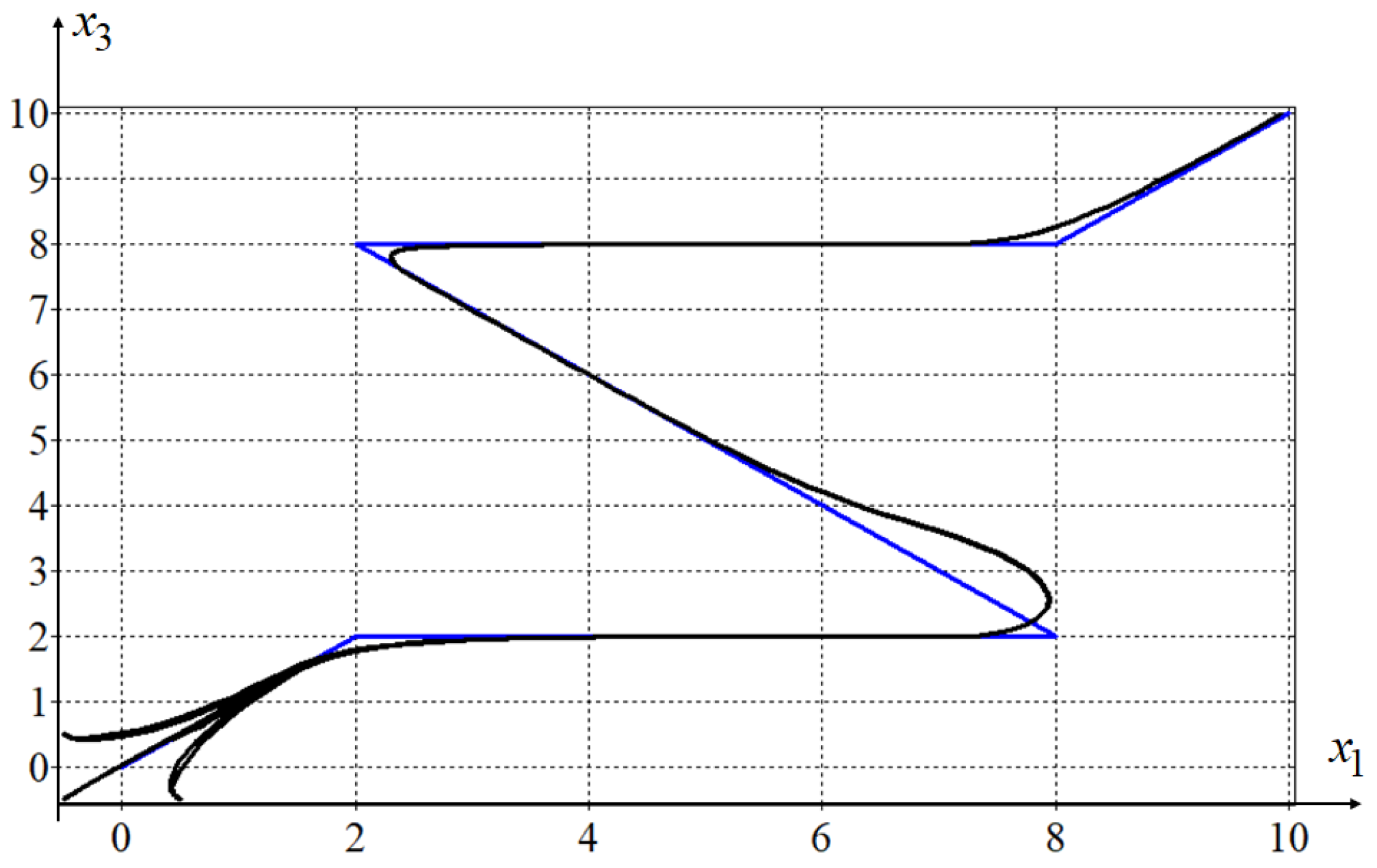 Mathematics 12 00706 g005