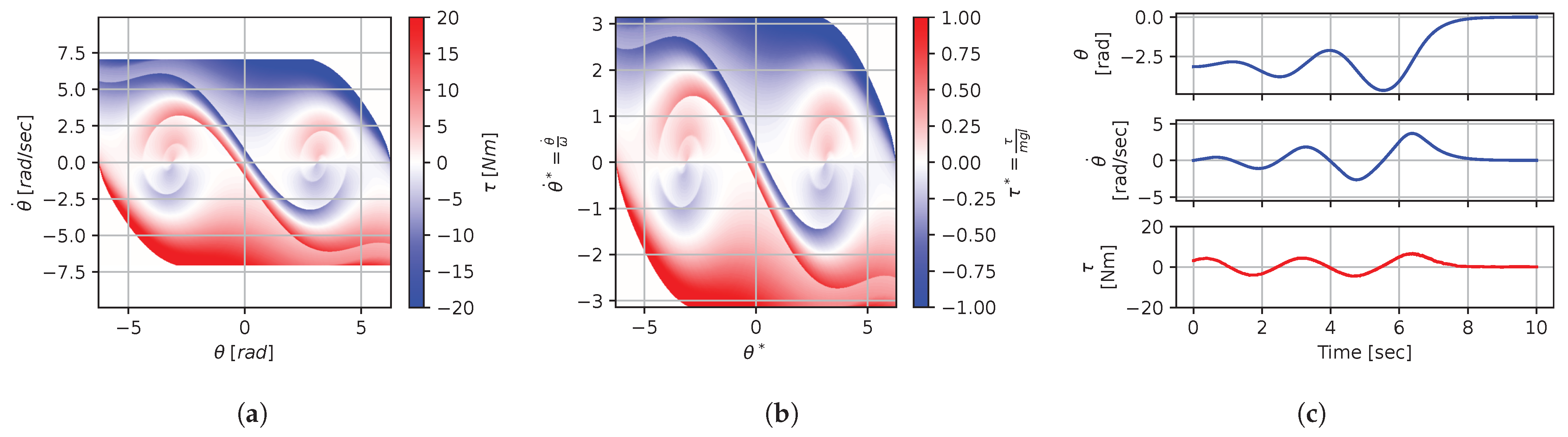 Mathematics 12 00709 g012