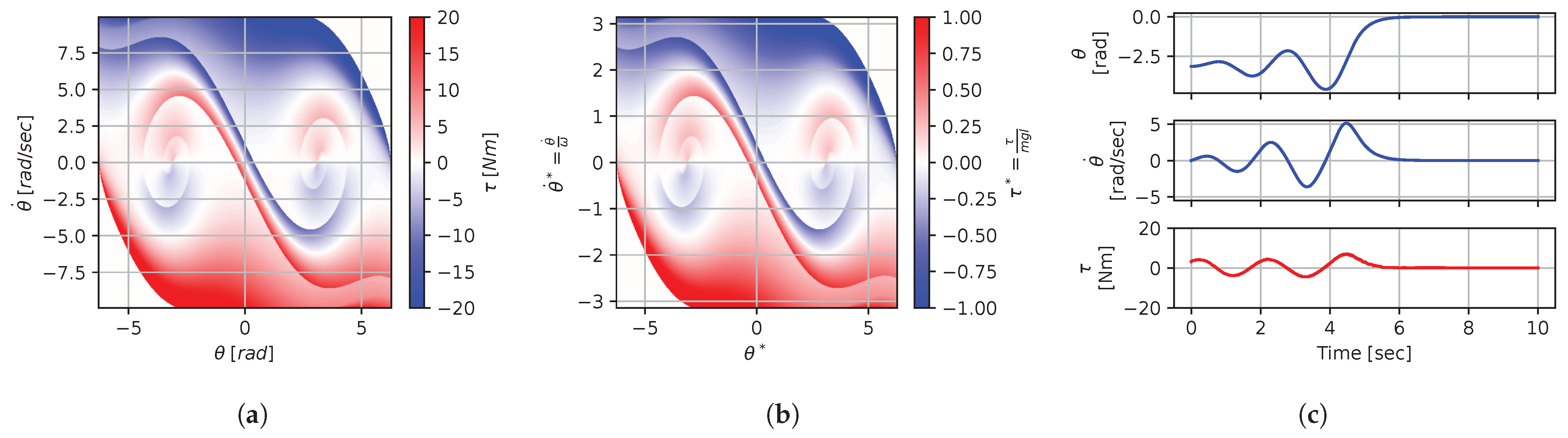 Mathematics 12 00709 g013