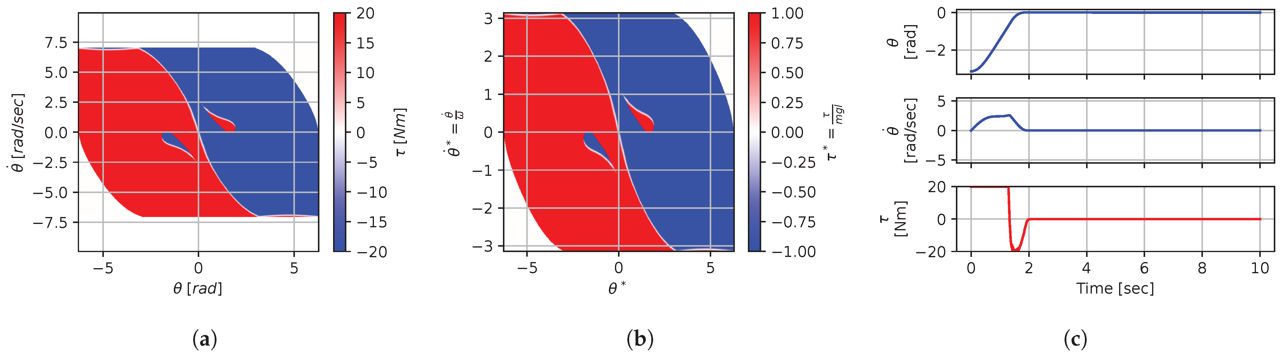 Mathematics 12 00709 g015