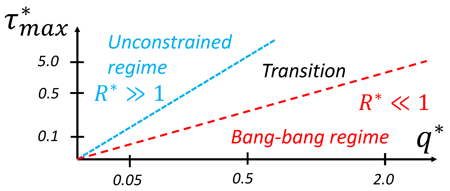 Mathematics 12 00709 g019
