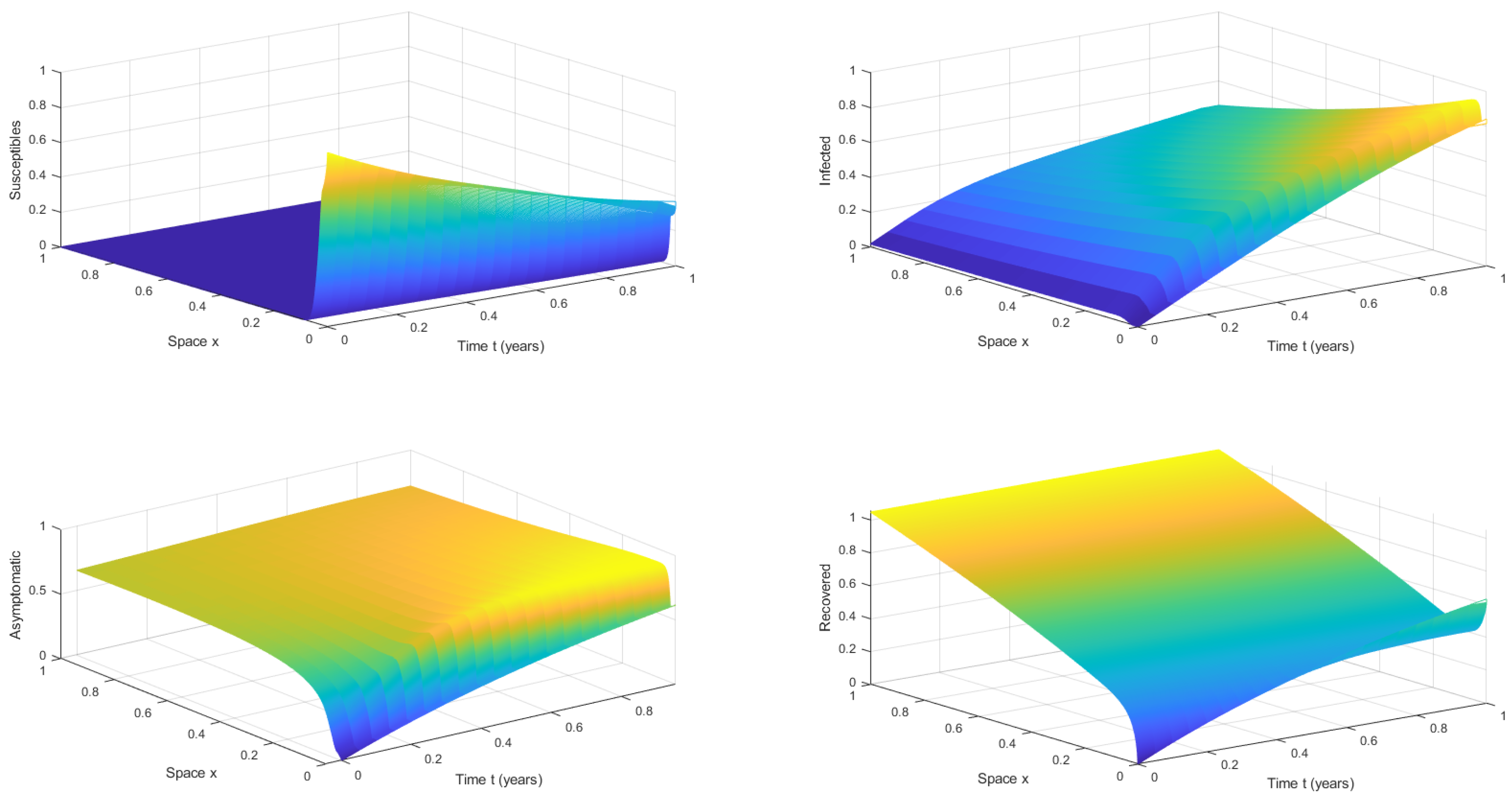 Mathematics 12 00710 g002