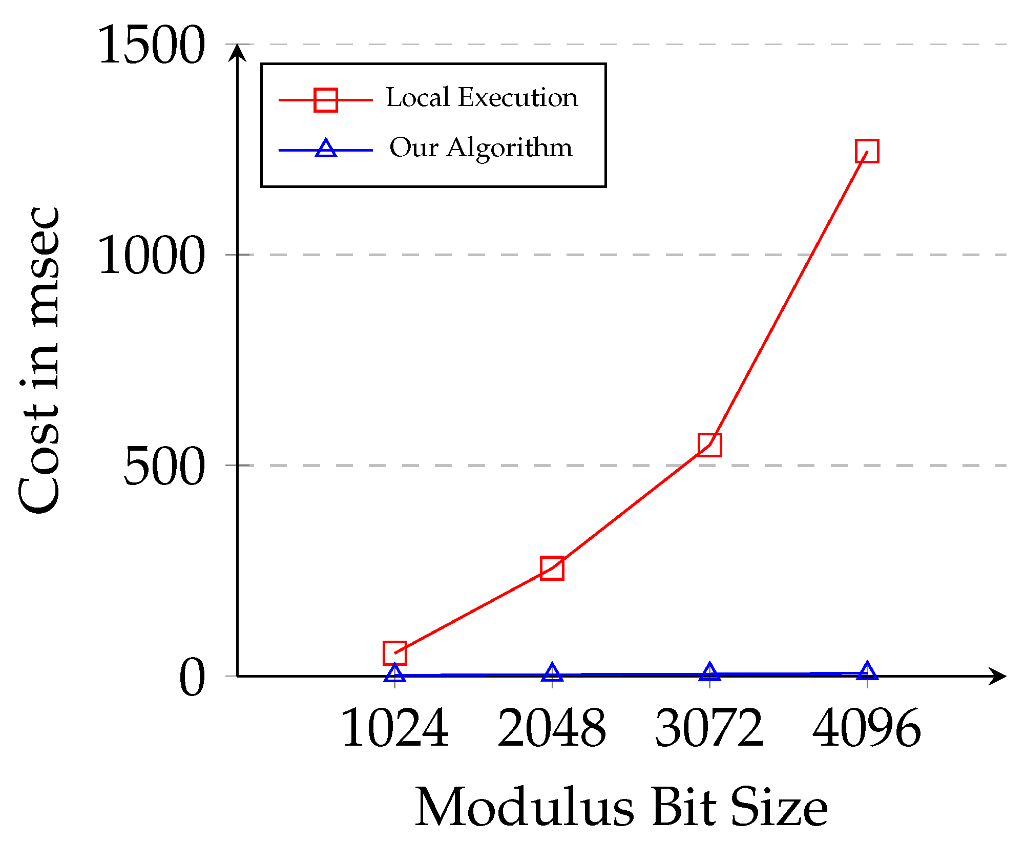Mathematics 12 00713 g001