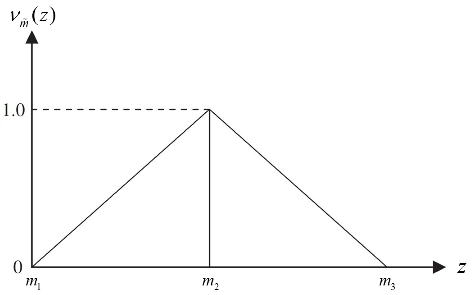 Mathematics 12 00714 g001