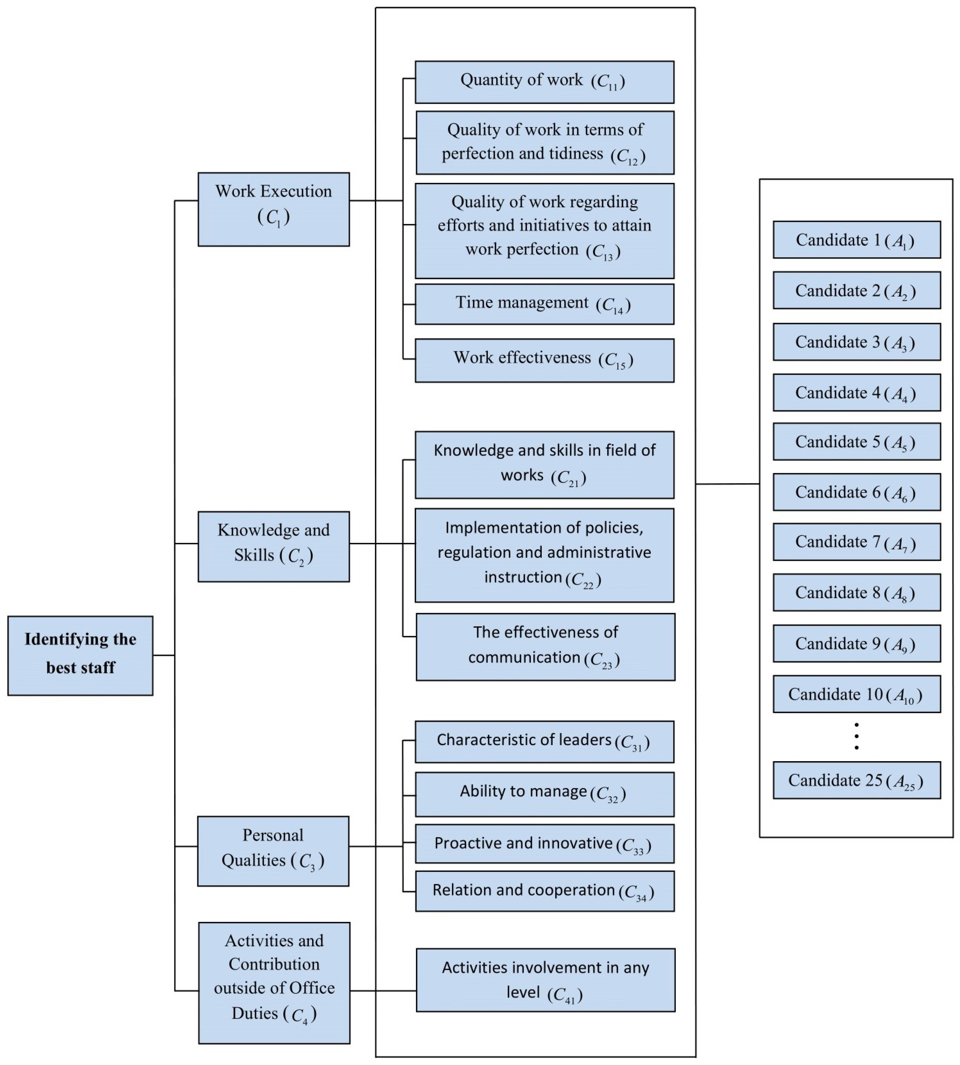 Mathematics 12 00714 g002