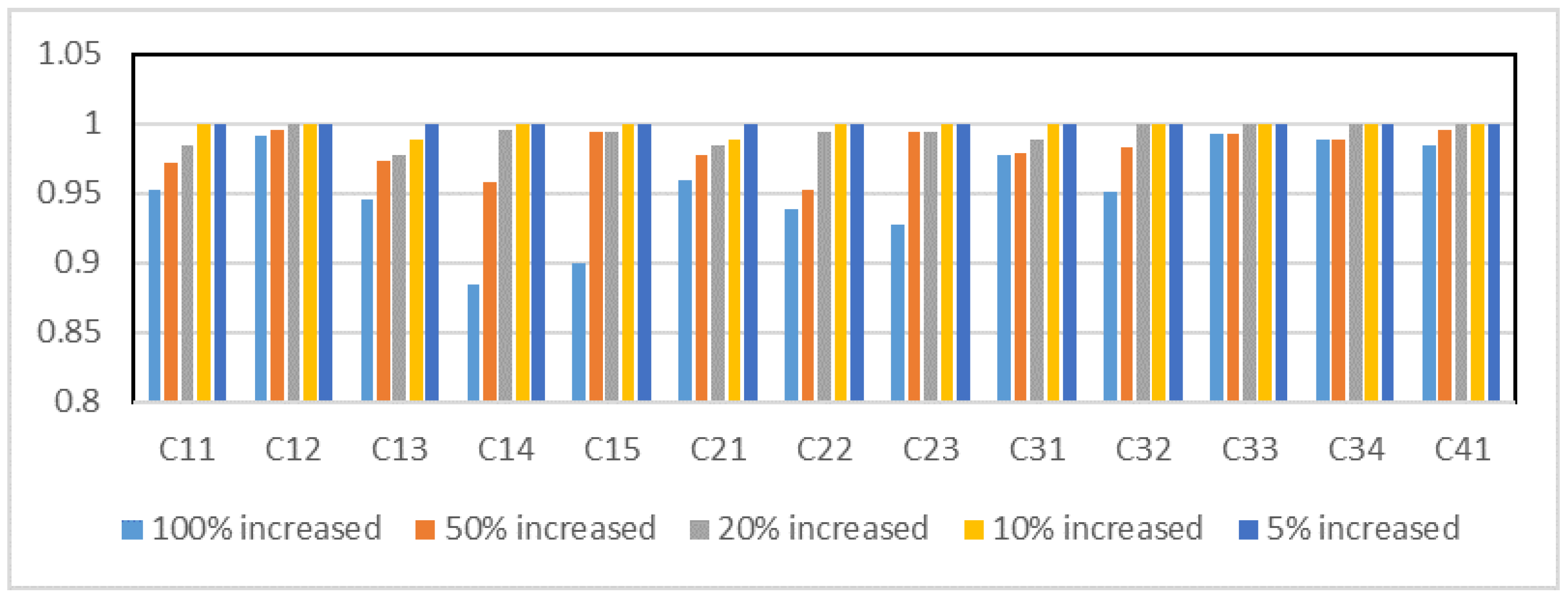 Mathematics 12 00714 g005