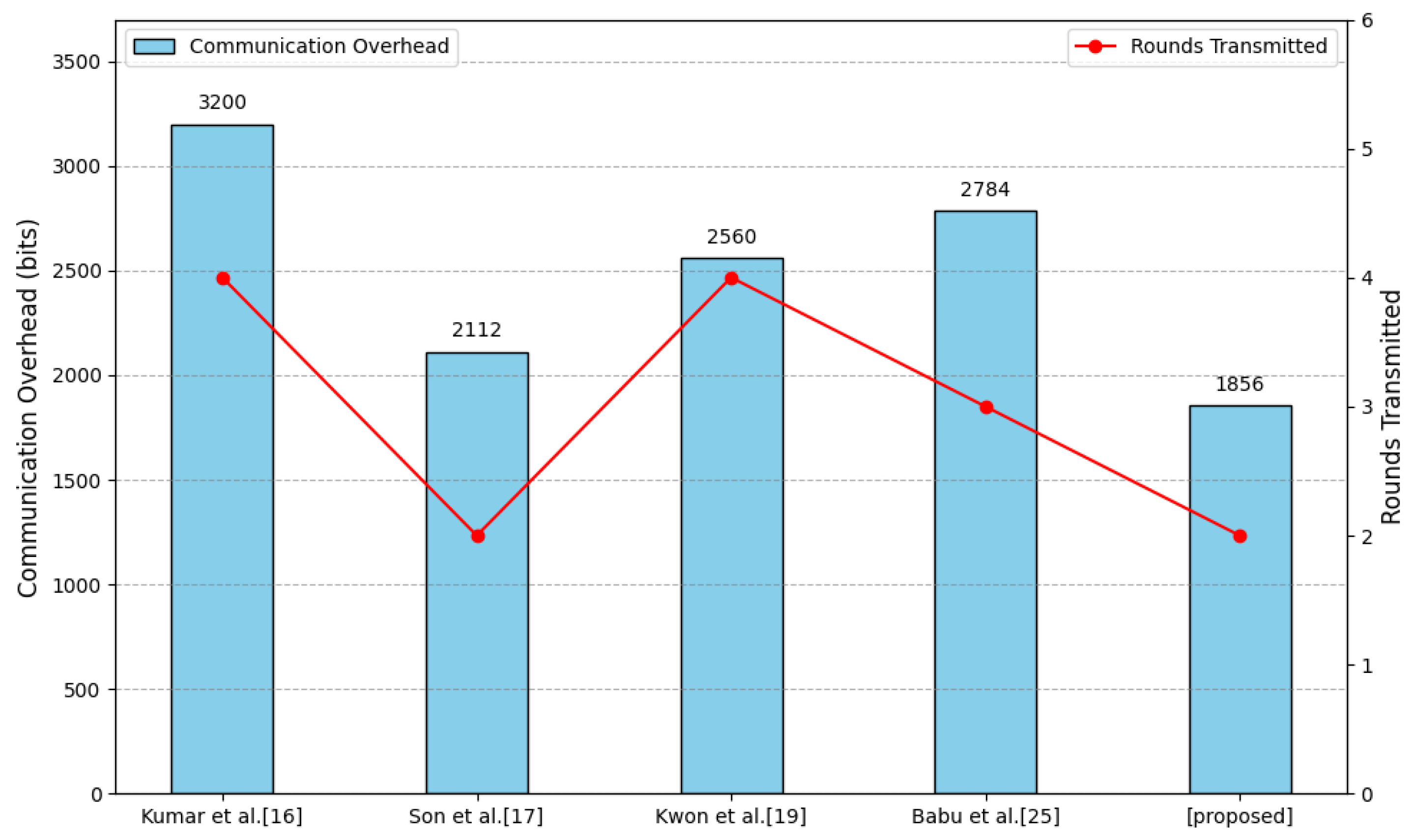 Mathematics 12 00716 g008