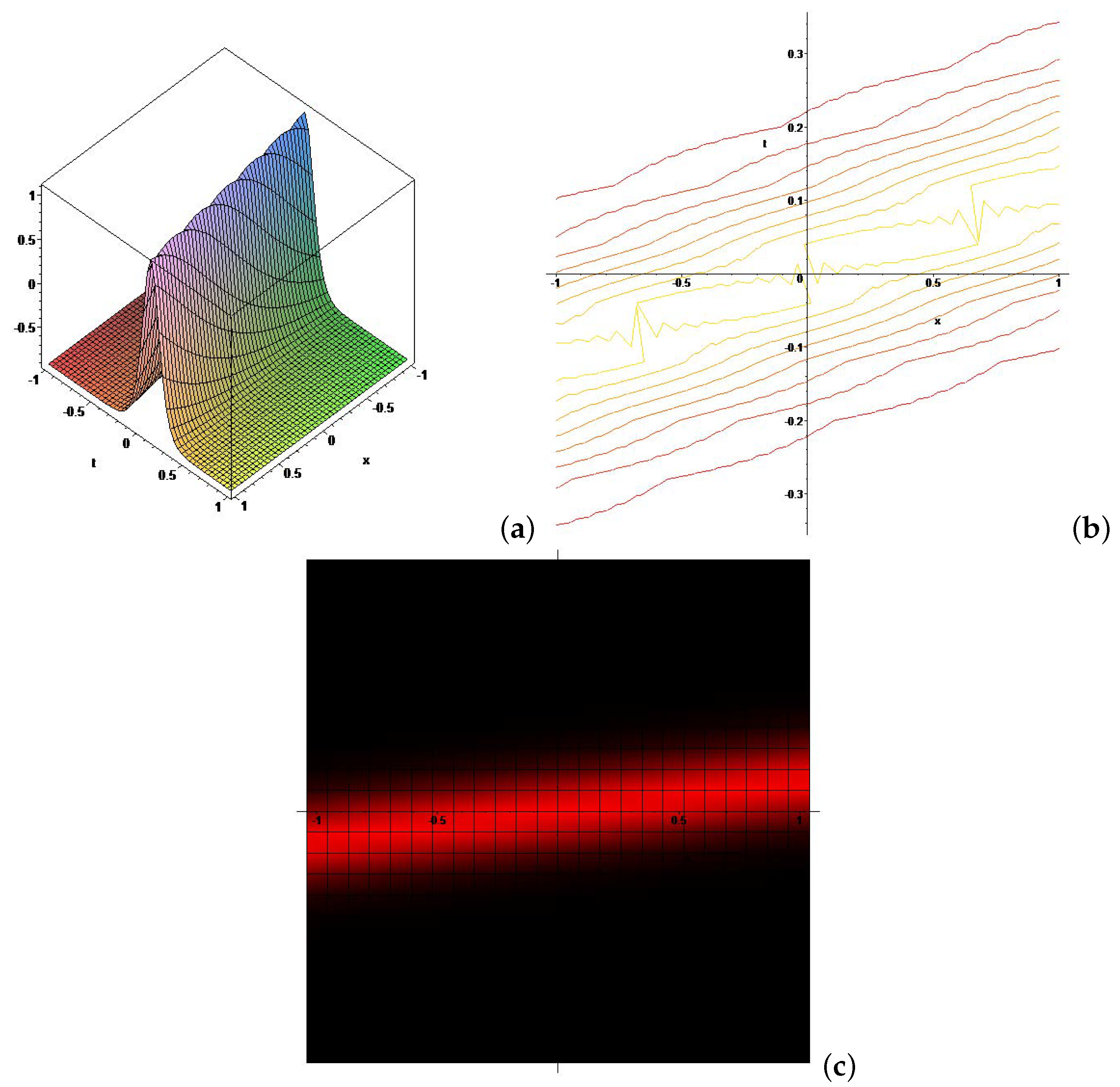 Mathematics 12 00720 g001