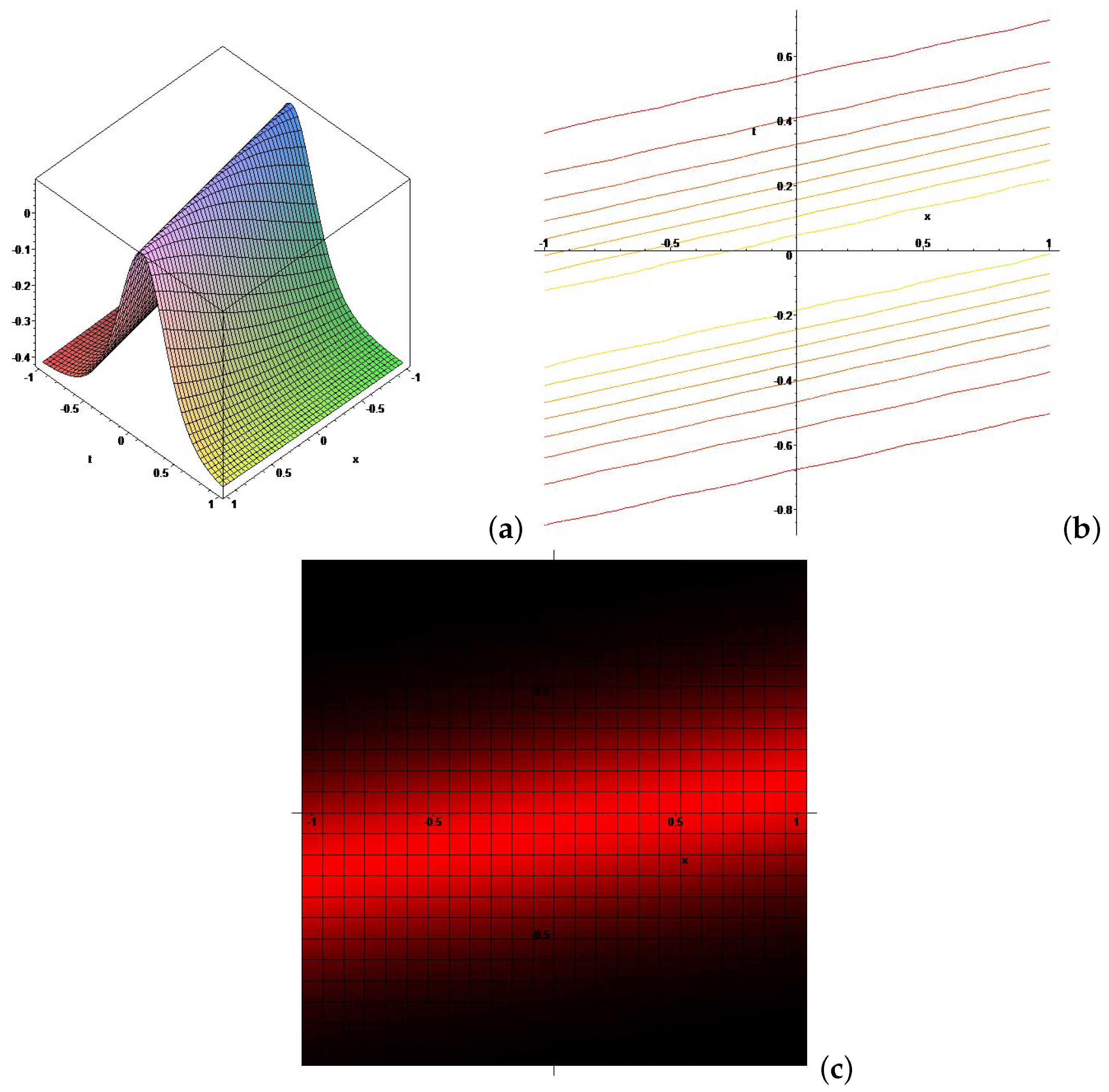 Mathematics 12 00720 g002