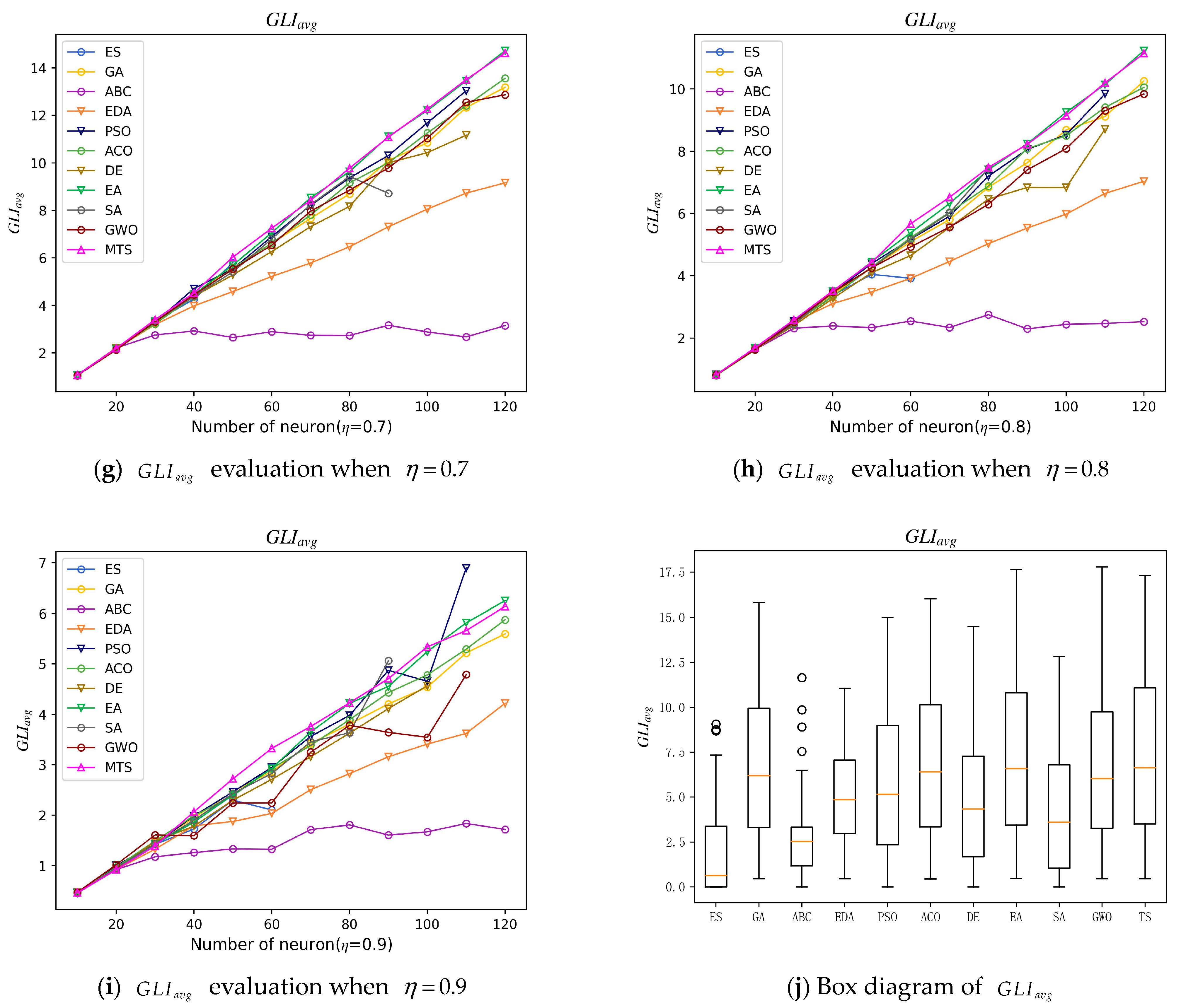 MTS-PRO2SAT: Hybrid Mutation Tabu Search Algorithm in Optimizing ...
