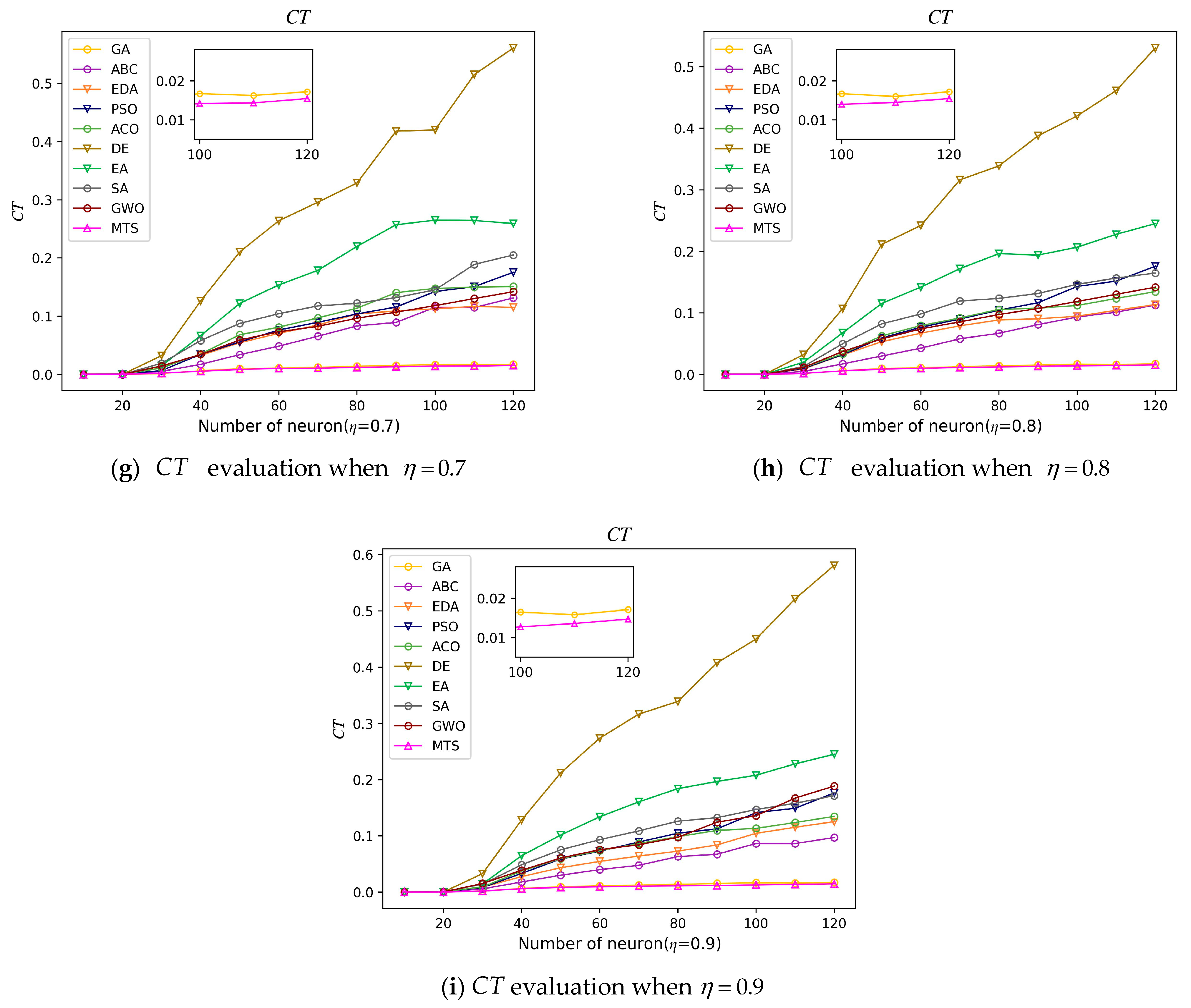 MTS-PRO2SAT: Hybrid Mutation Tabu Search Algorithm in Optimizing ...