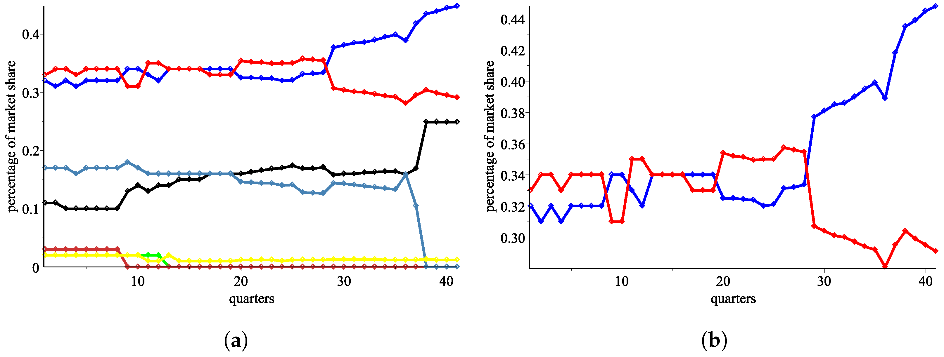 Mathematics 12 00724 g003