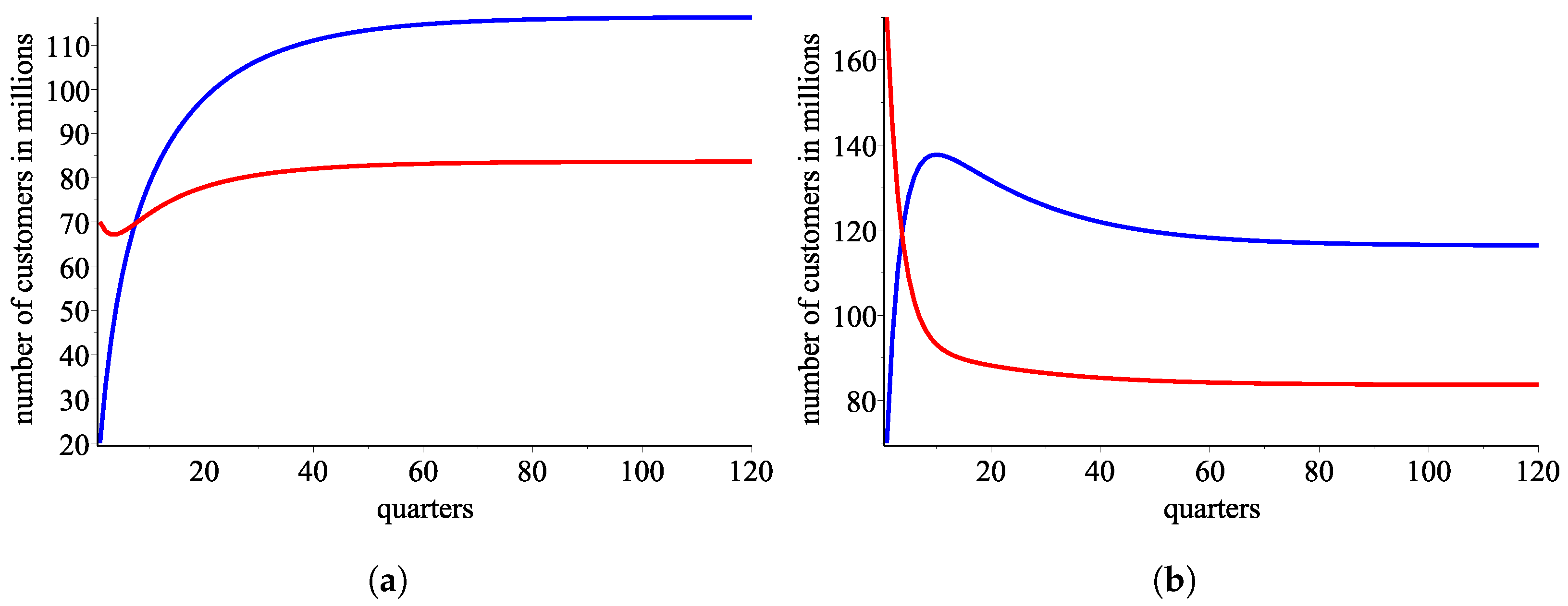 Mathematics 12 00724 g011