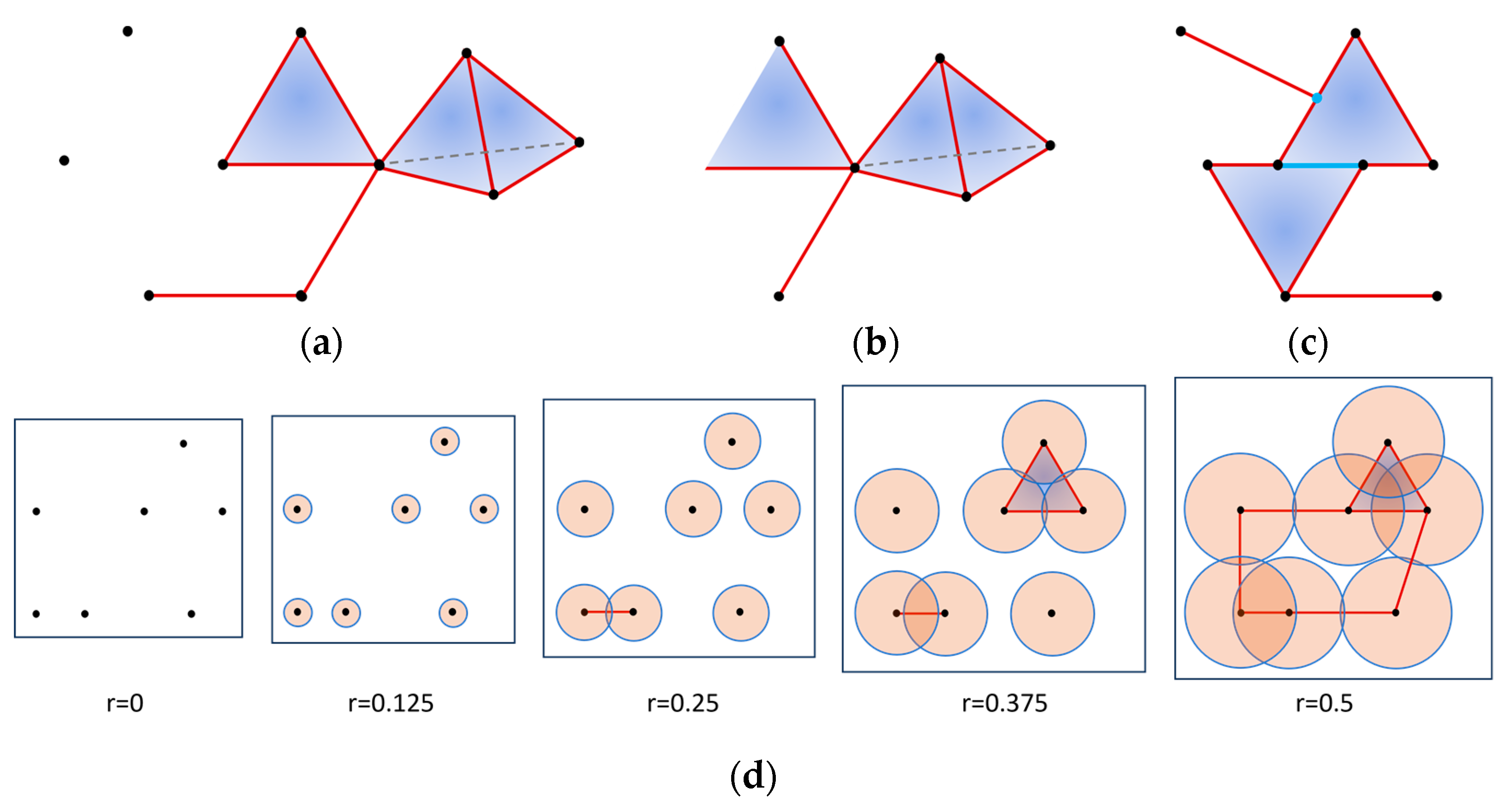 Mathematics 12 00725 g003 Mathematics 12 00725 g003