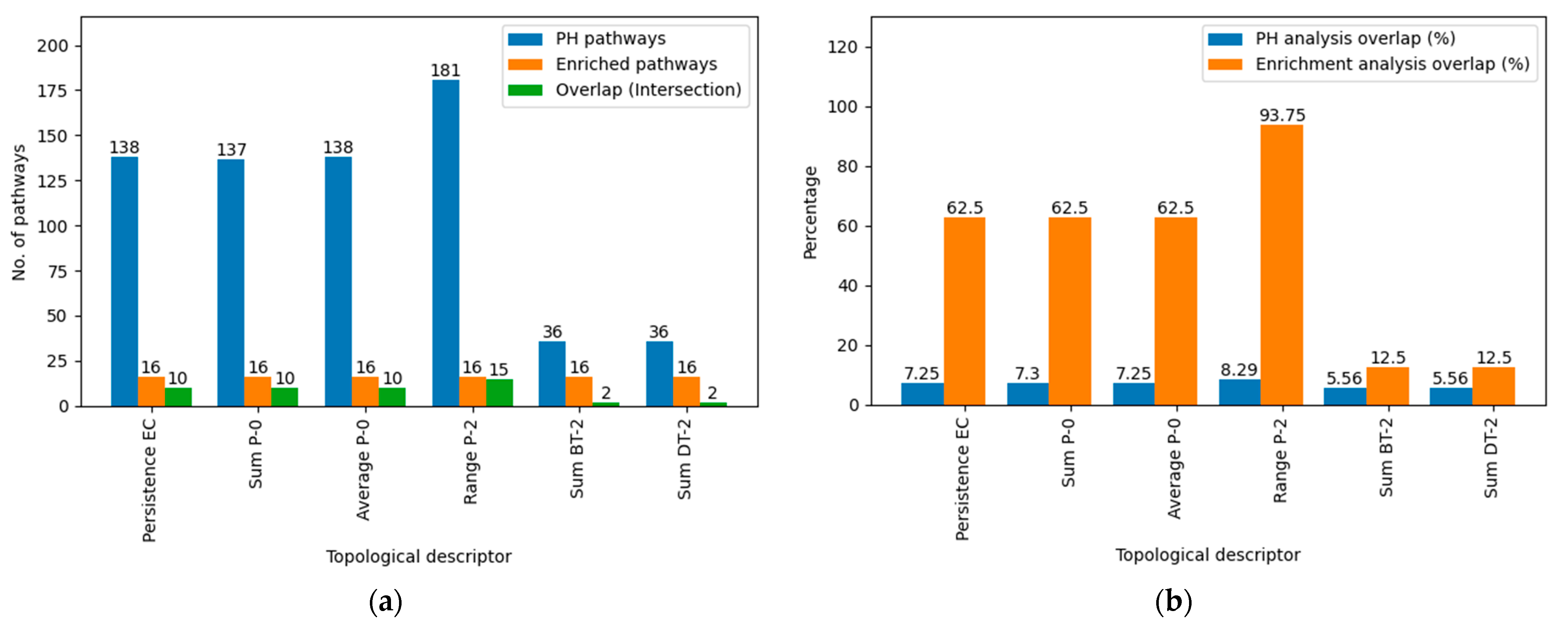 Mathematics 12 00725 g006 Mathematics 12 00725 g006