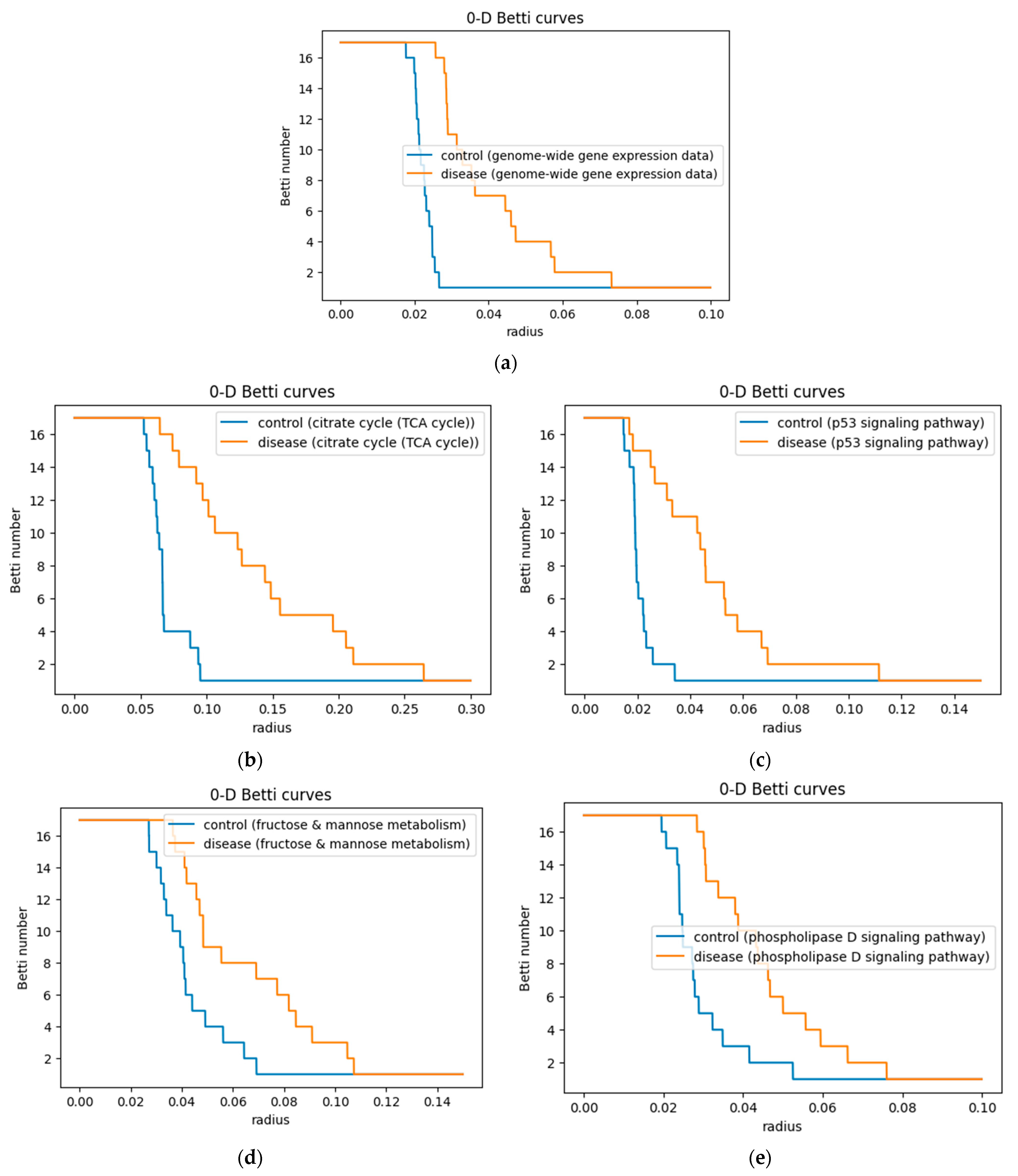 Mathematics 12 00725 g009 Mathematics 12 00725 g009