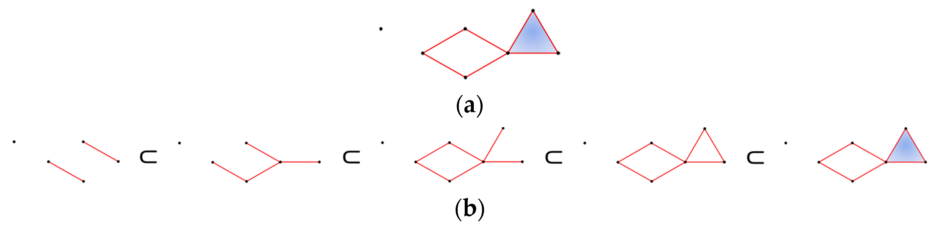 Mathematics 12 00725 g0a2 Mathematics 12 00725 g0a2