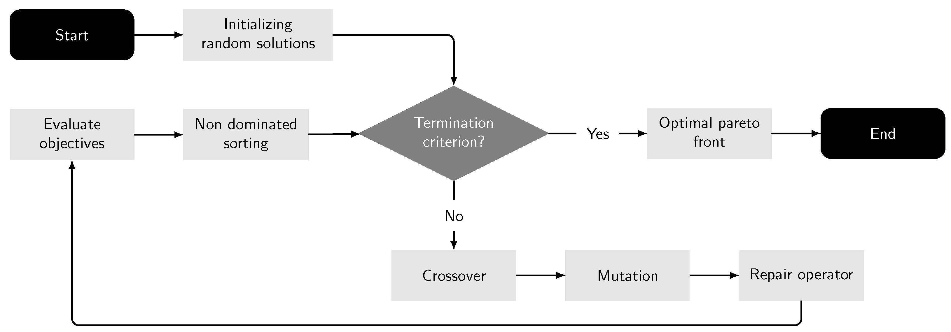 Mathematics 12 00730 g003
