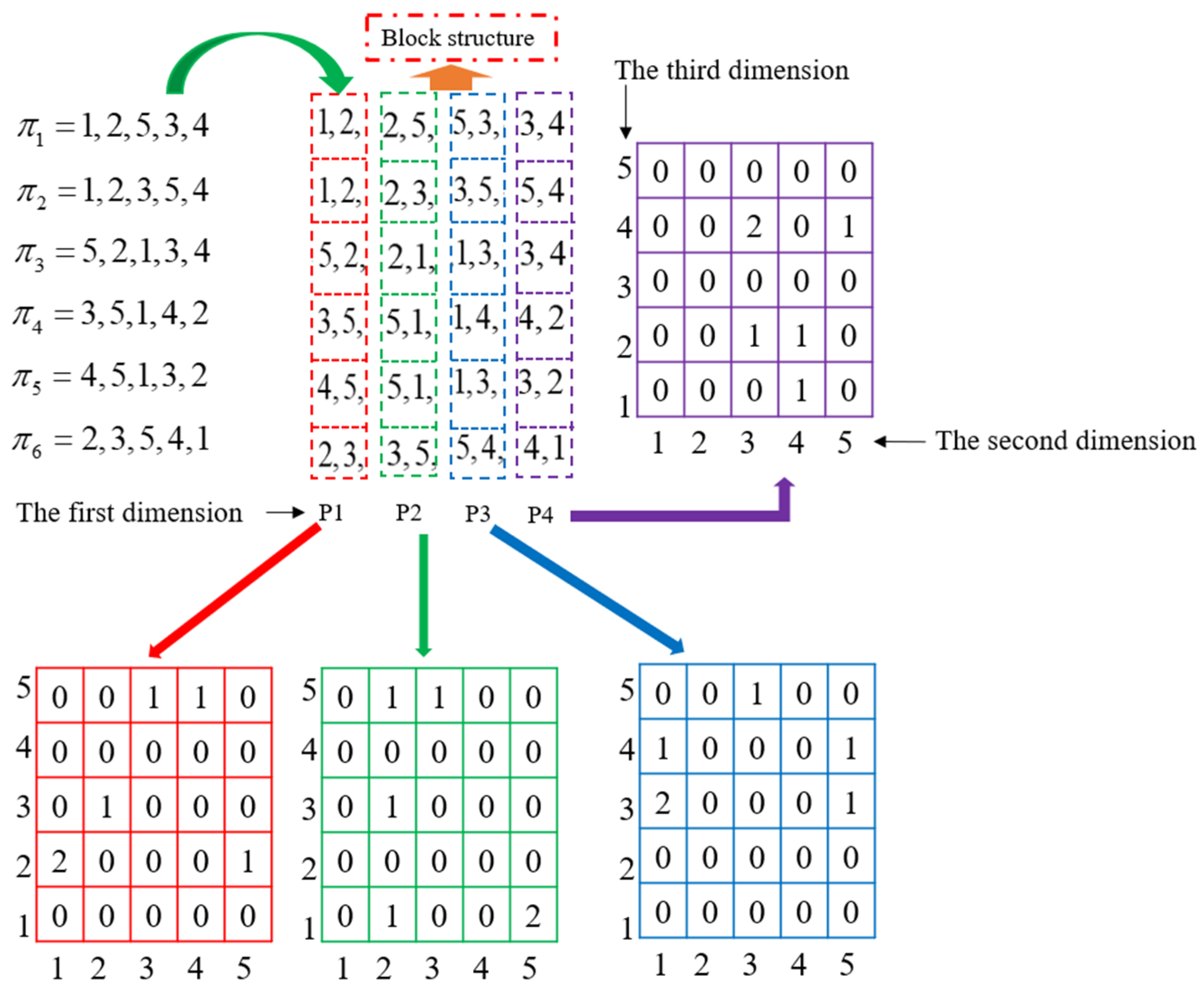 Mathematics 12 00731 g003