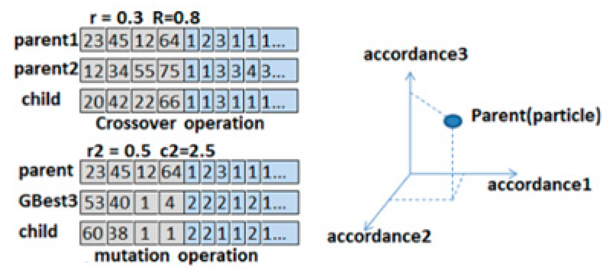 Mathematics 12 00737 g002