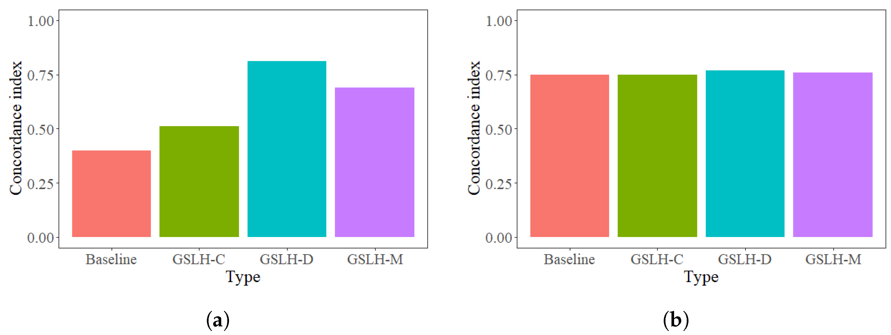 A Bayesian Approach for Lifetime Modeling and Prediction