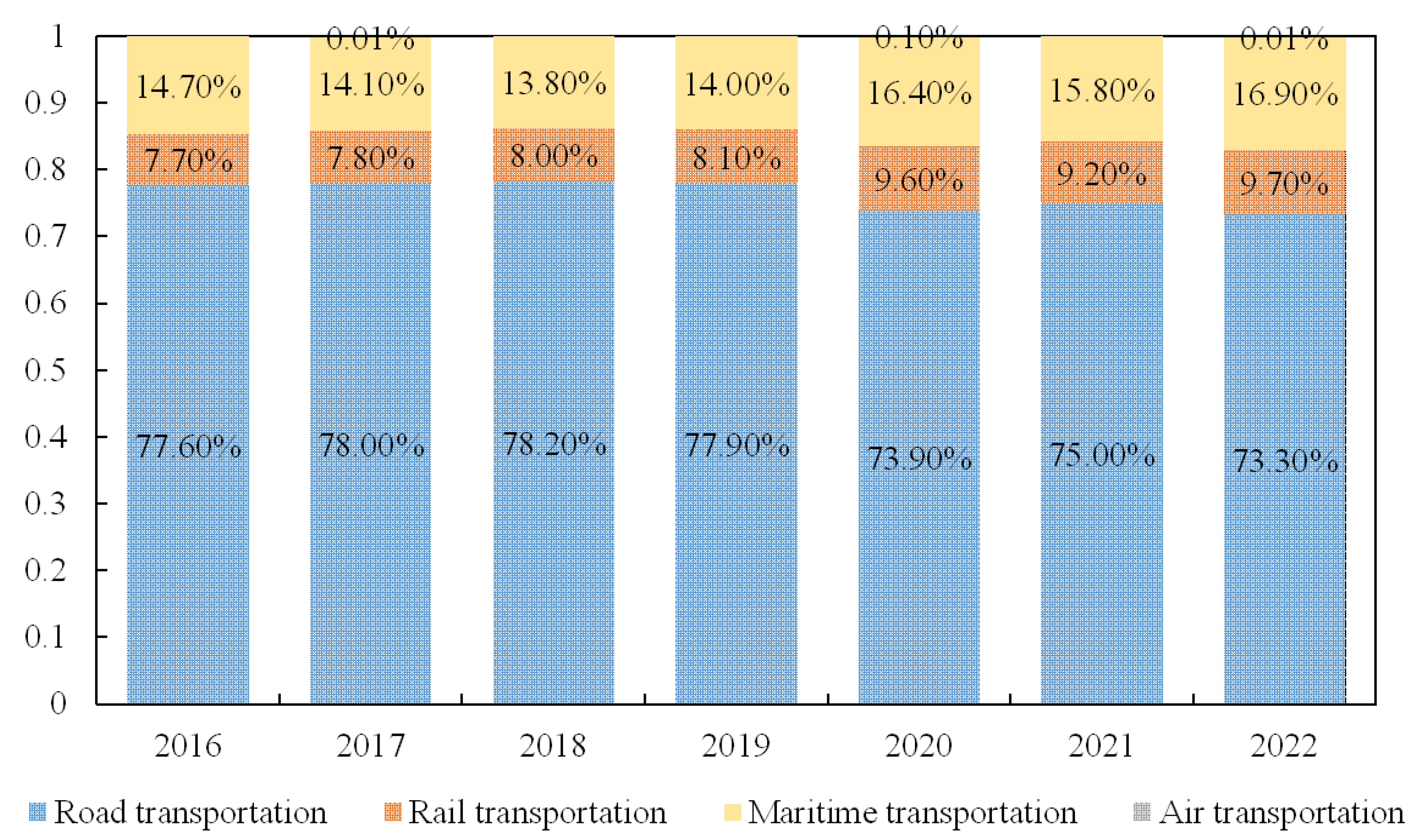 Mathematics 12 00755 g001
