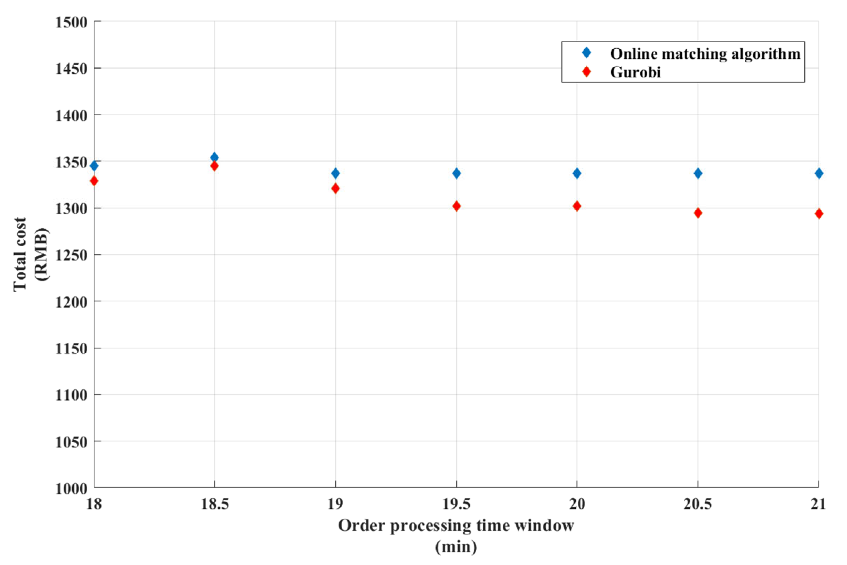 Mathematics 12 00755 g008