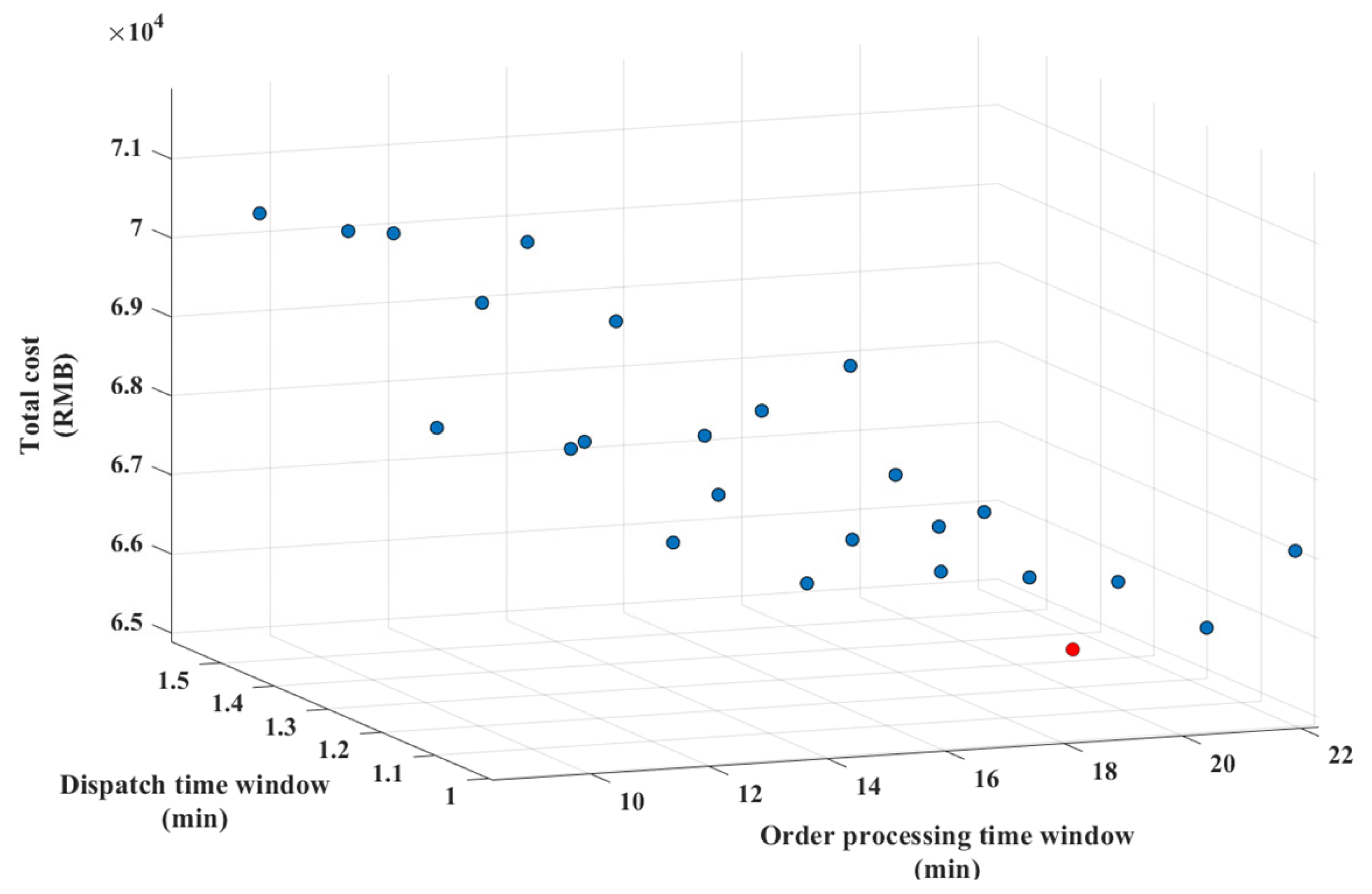 Mathematics 12 00755 g011