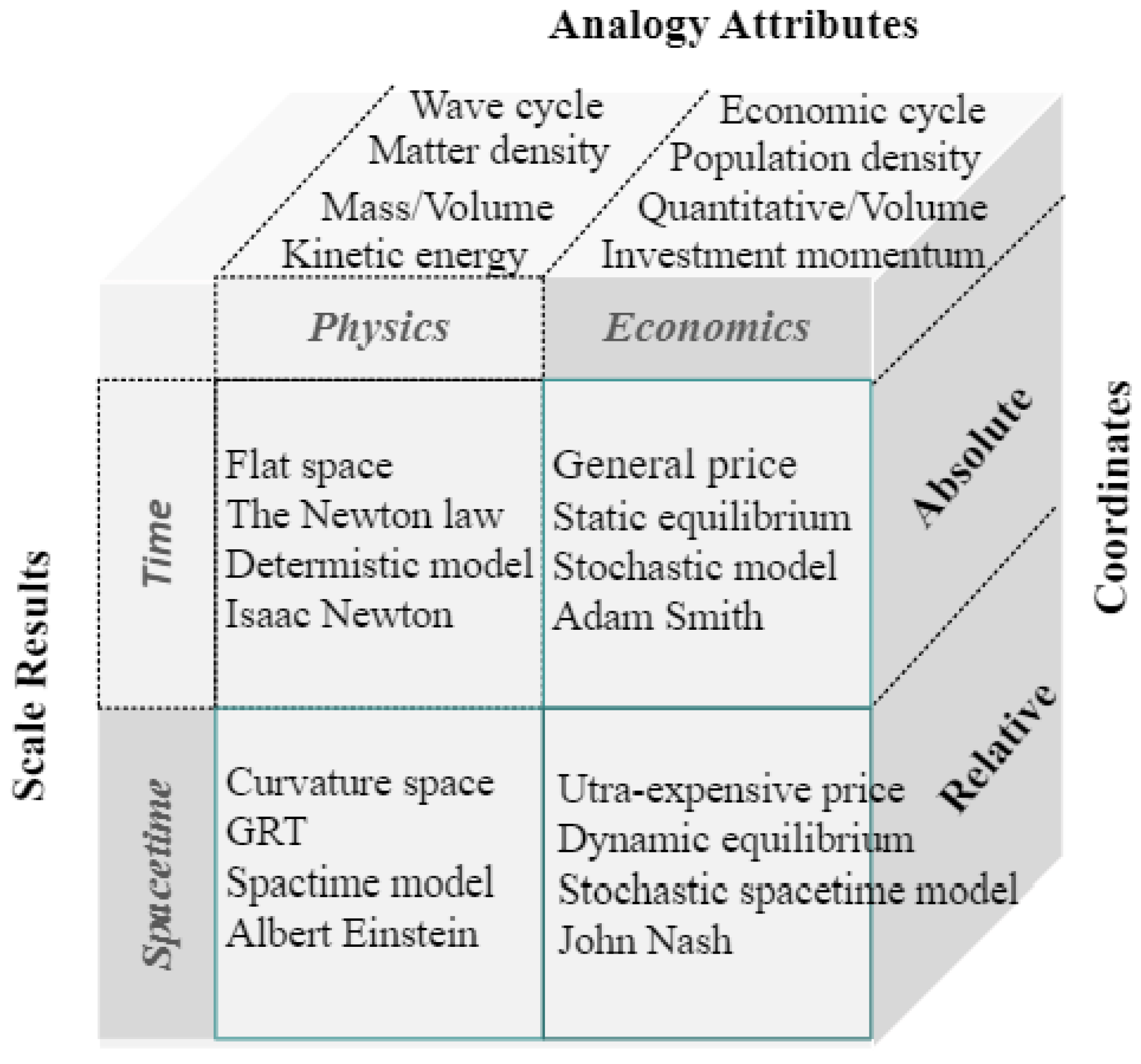 Mathematics 12 00757 g004 Mathematics 12 00757 g004