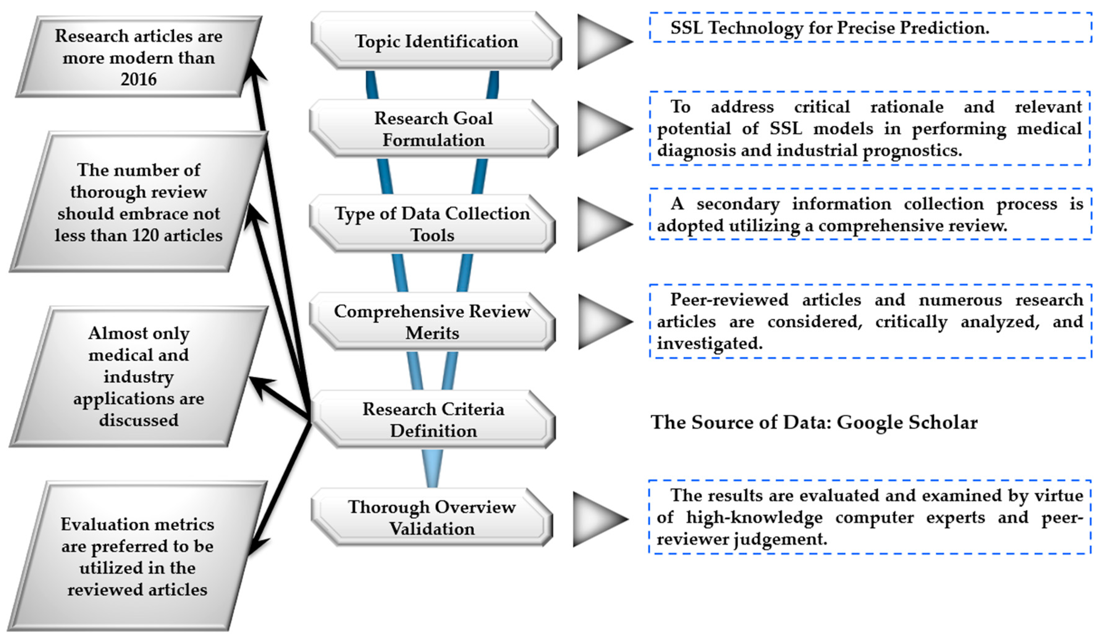 Mathematics 12 00758 g001